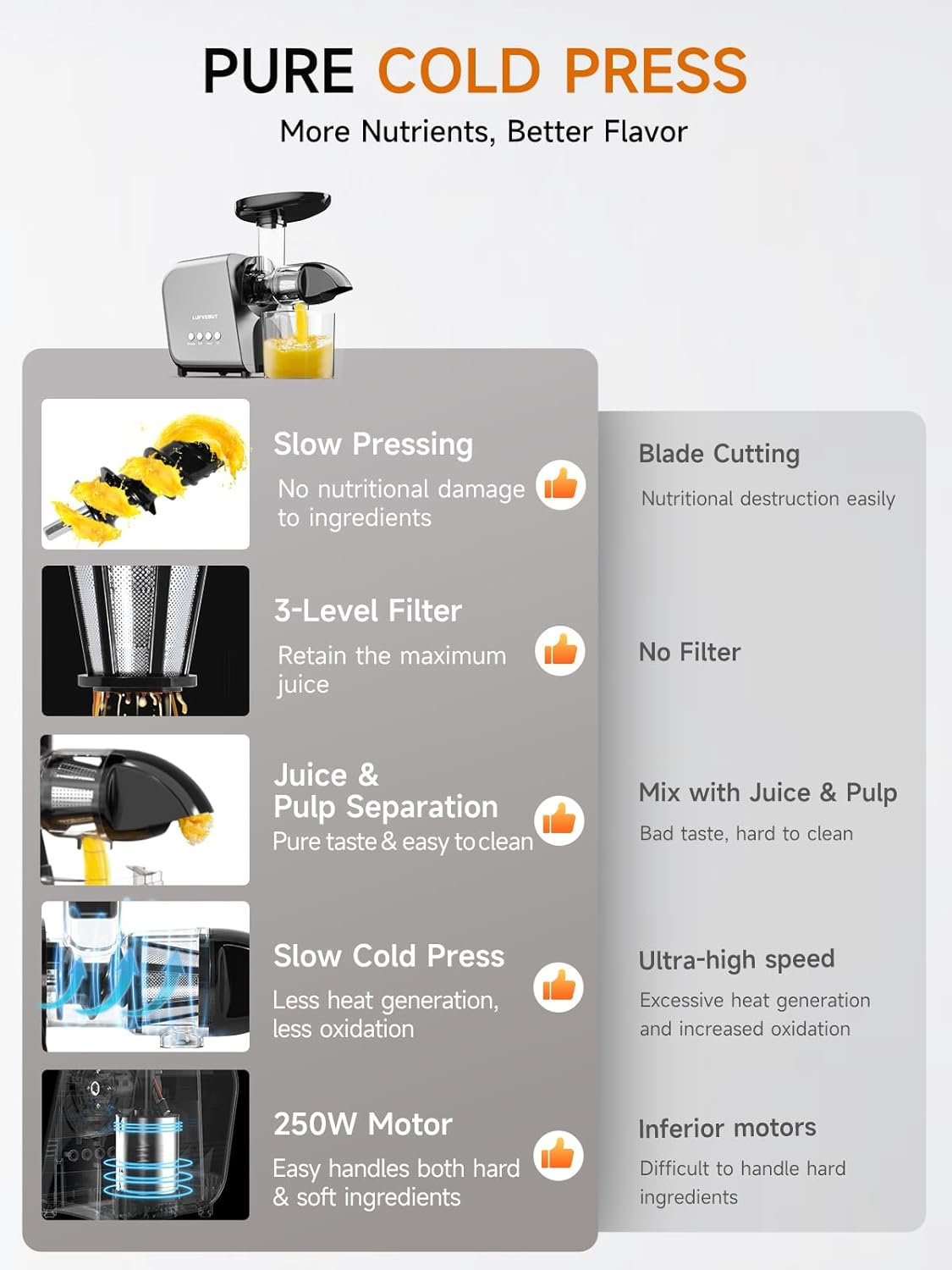 Cold Press Juicer Machines Vegetable Fruit, Slow Masticating Juicer 250W High Juice Yield for Celery, Carrot, Ginger - Easy Clean, Bpa-Free, Soft/Hard/Reverse Function, 15-Year Motor Warranty - Meteorite Gray image number 6