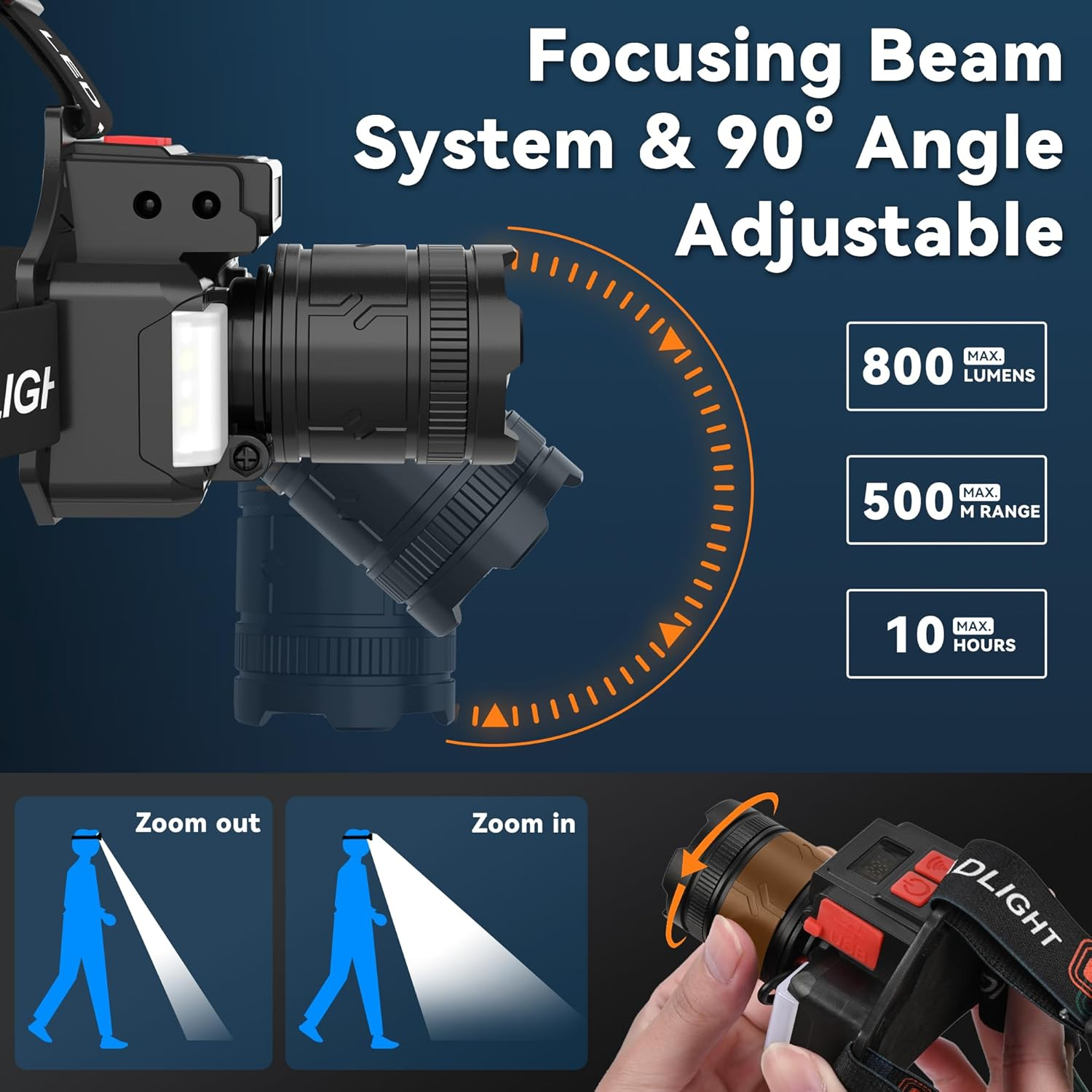 LED Head Torch with Motion Sensor, Super Bright Headlamp with 10 Modes, 3600Mah Battery Flashlight, USB Rechargeable Camping Light Zoomable for Camping, Hiking, Outdoors, Hunting, Running-2 Pack - 2 Pack image number 5