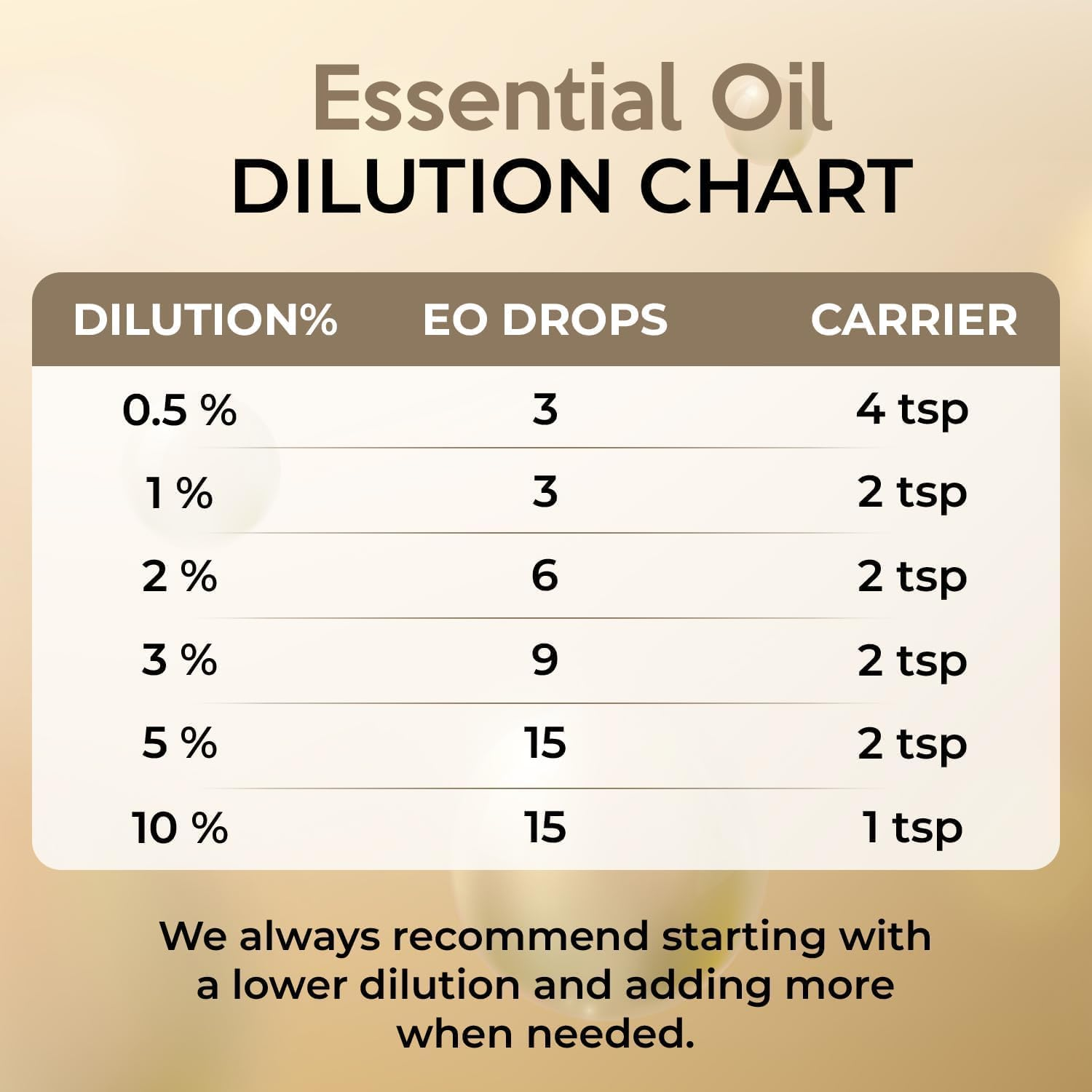 100% Pure, Natural & Organic Frankincense Oil for Aromatherapy, Diffuser, Humidifier, Massage, Skin Care & Candle Making image number 2