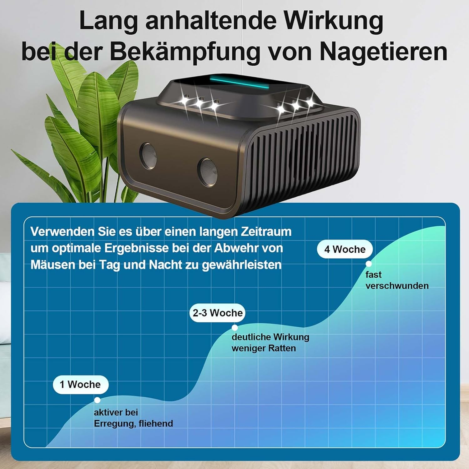 Marten Deterrent with LED Flash Light, Marten Deterrent Attic, USB Ultrasonic Mouse and Rats, Martens Repel 360&deg; Ultrasound Mouse Repellent, Martens Deterrent House, House, Garden, Garage, 3 Working