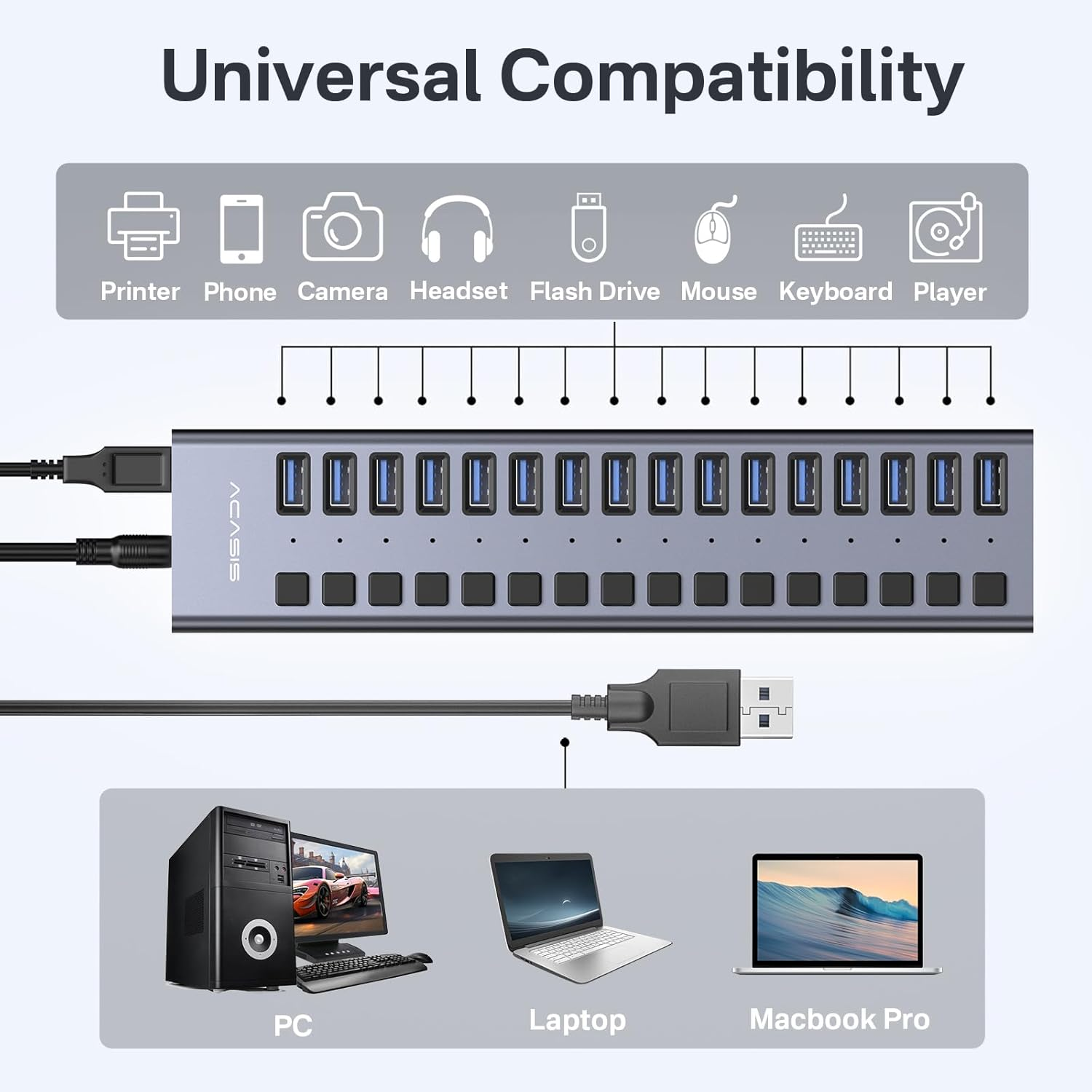 Powered USB 3.1 Hub, ACASIS 16 Ports USB 3.1 Hub with 10Gbps Data Speed，Aluminum Housing, USB Hub Powered with 96W Power Adapter, USB Hub for Pc/Laptop, Computer, Flash Drive, Printer, Camera image number 3
