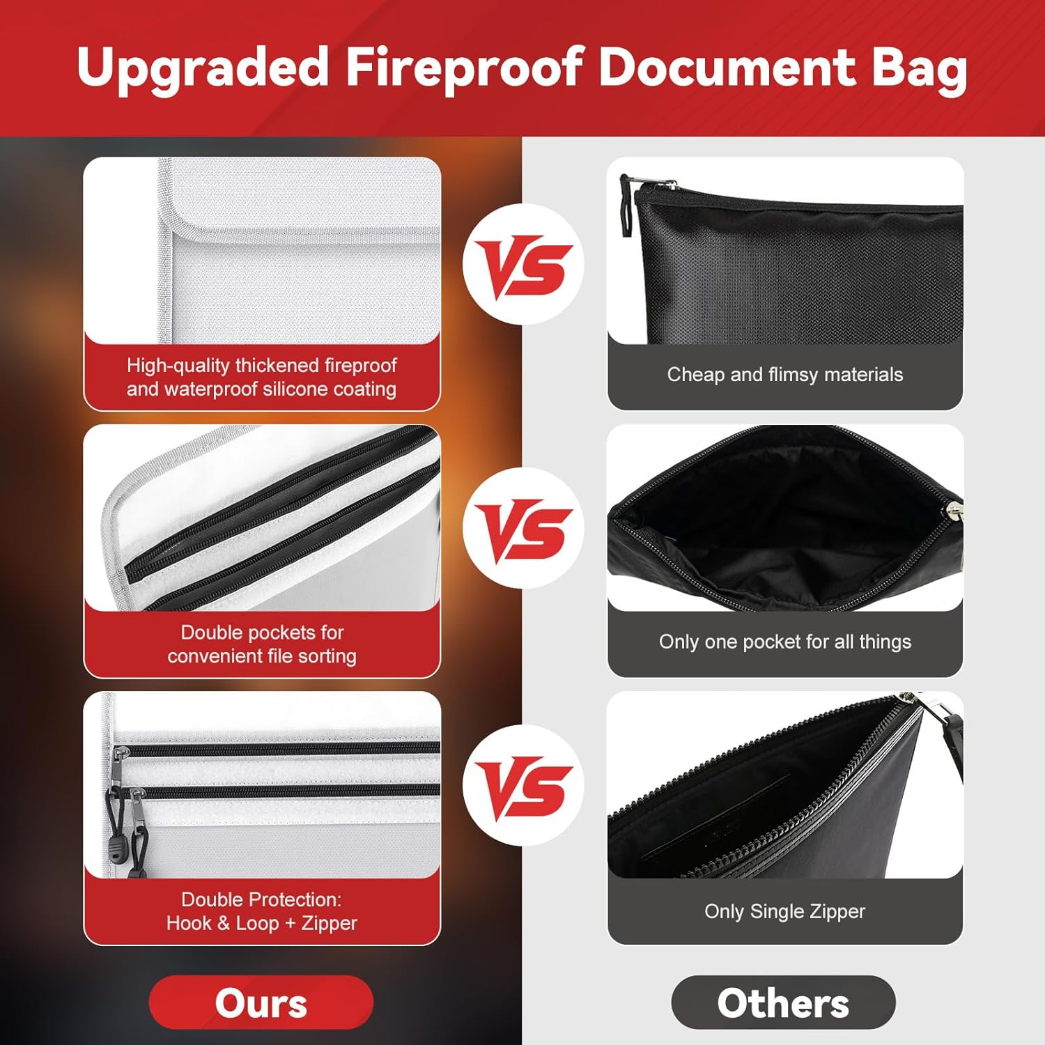 Upgraded Two Pockets Fireproof Document Bag - Kanhiro Water and Fire Proof Bag for Documents, 2192℉ Fireproof Money Bag with Zipper, Important Document Organizer for Passport, Cash, Legal File Safe
