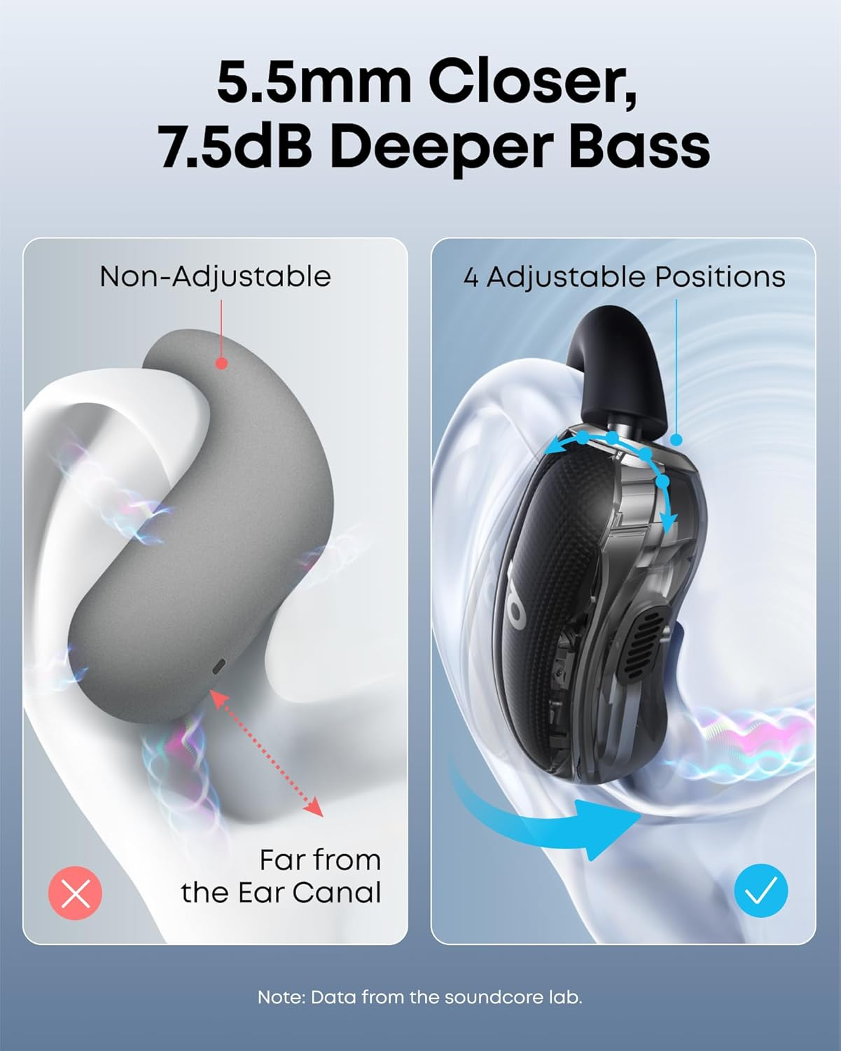 Soundcore V40I by Anker, Open-Ear Headphones, Crystal-Clear Design, Lidless Case, 4 Adjustable Positions for Every Ear Size, Richer Bass, IP55, 21H Playtime, AI Clear Calls, Bluetooth 5.4, App Control image number 3