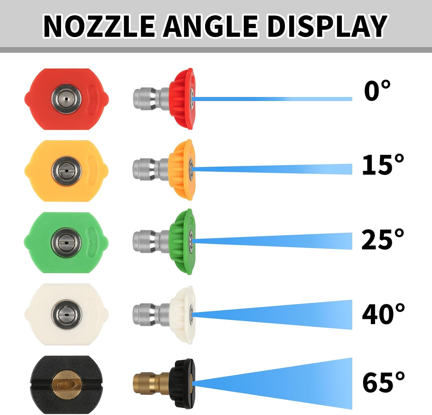 WXNANY Short Pressure Washer Gun with Foam Cannon,Power Washer Gun Snow Foam Lance 1/4" Quick Connector, Car Wash Foam Cannon Kit with 5 Pressure Washer Nozzle Tips and Holder, 1L image number 6