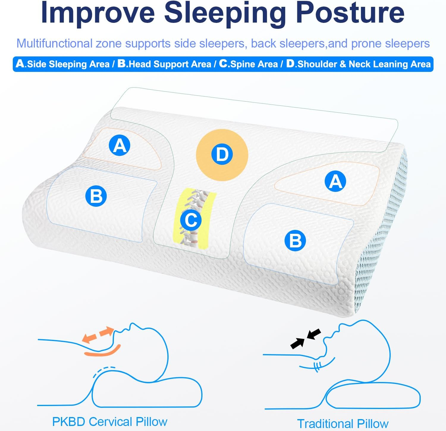 Neck Pillow Memory Foam, Neck/Shoulder Pain Relief, with Replacement Pillowcase【Cooling Ice Silk&Cotton】 Cervical Sleeping Pillow Neck Contour Support Bed Pillow for Side Back Stomach Sleeper image number 2