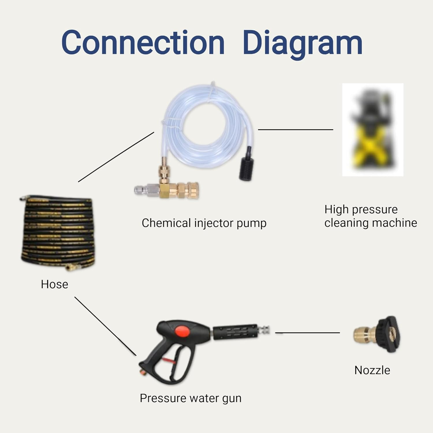 Chemical Injector Kit for Pressure Washer, 3/8 Inch Connectors, 5000 PSI Adjustable Soap Dispenser with Siphon Hose, Soap Nozzle and 2 Rolls of Water Tape