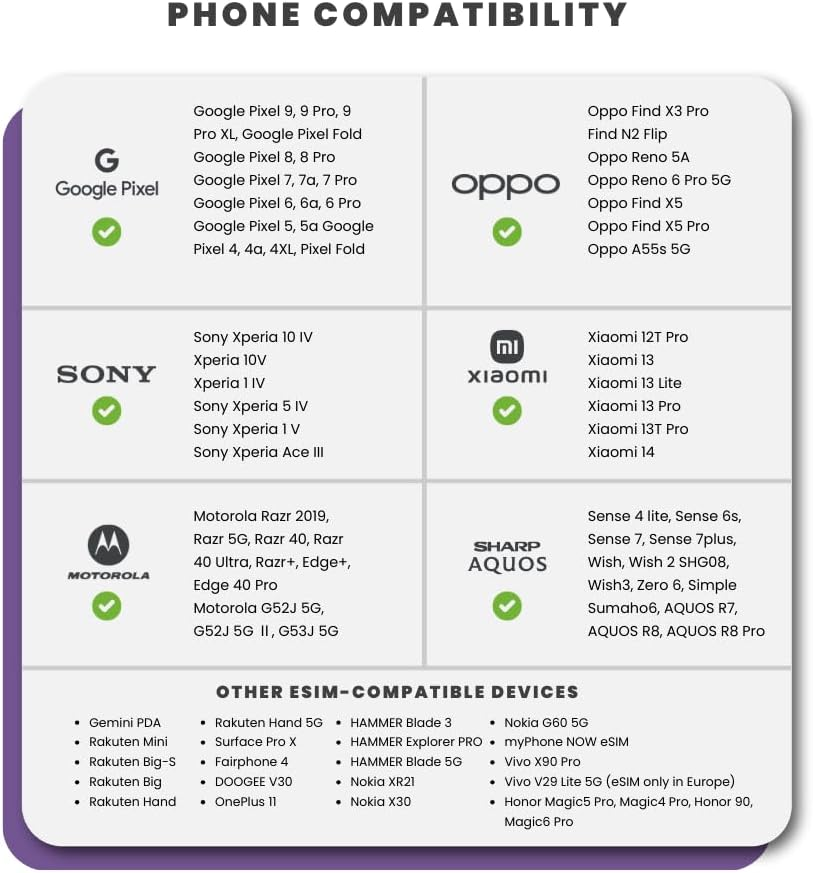 Simcorner USA Travel SIM Card (Unlimited 4G Data,10 Days) - 3-In-1 Data SIM Card - Standard, Micro & Nano SIM Card - Unlimited Calls & SMS to US, Hawaiian Mobiles & Landlines