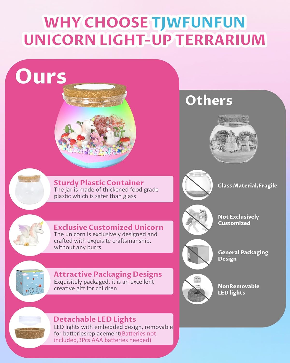 TJWFUNFUN Unicorn Light-Up Terrarium Kit for Kids - LED Night Light for Girls Ages 4 5 6 7 8-12 Year Old - Unicorn Toys for Girls - DIY Arts and Crafts Kit for Kids image number 2