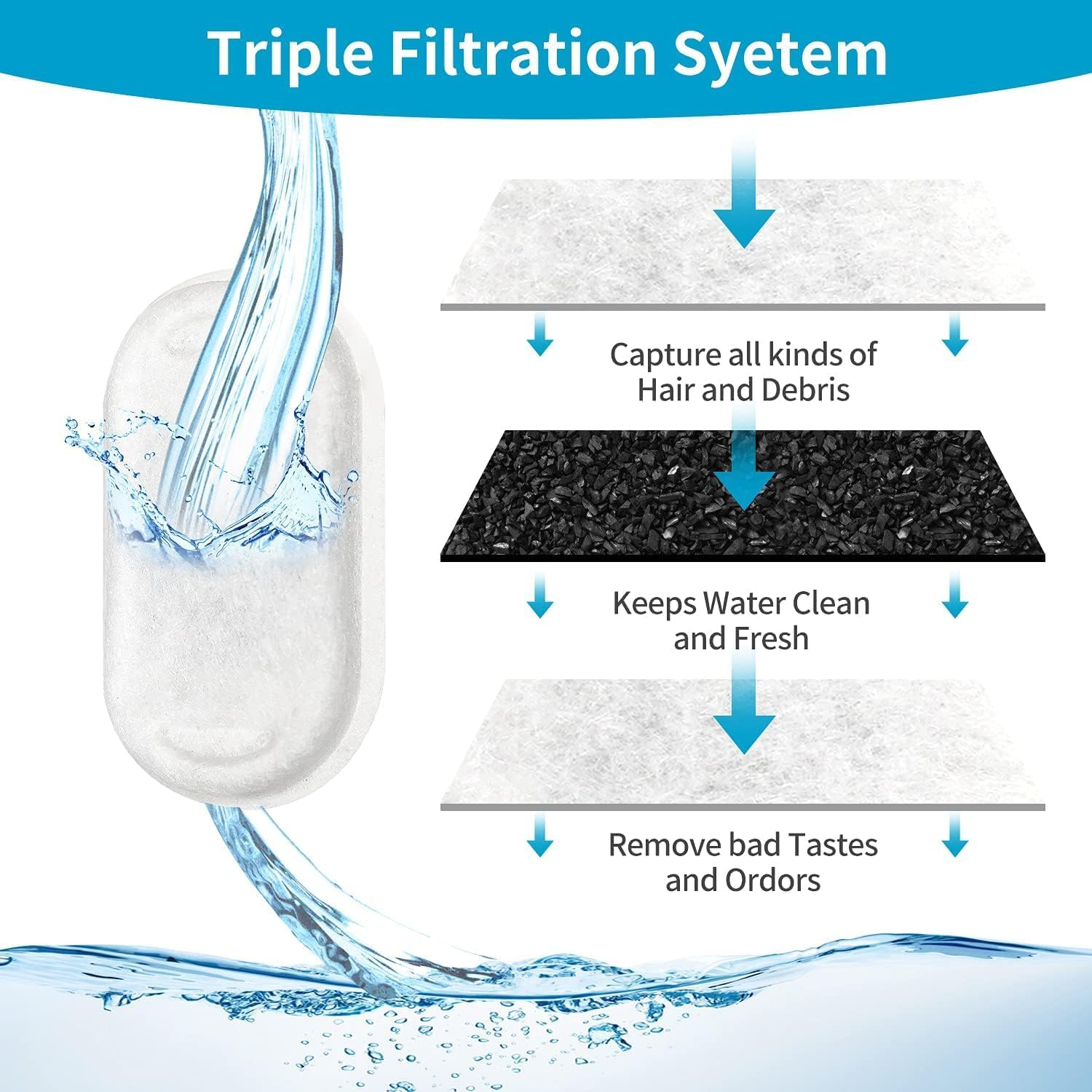 Vindox Cat Fountain Filter, Pack of 16 Replacement Filters with Activated Carbon Filter for 2L/3.2L/4L Stainless Steel Drinking Fountain Cats, Drinking Fountain Filter, Pet Filter for Cats and Dogs