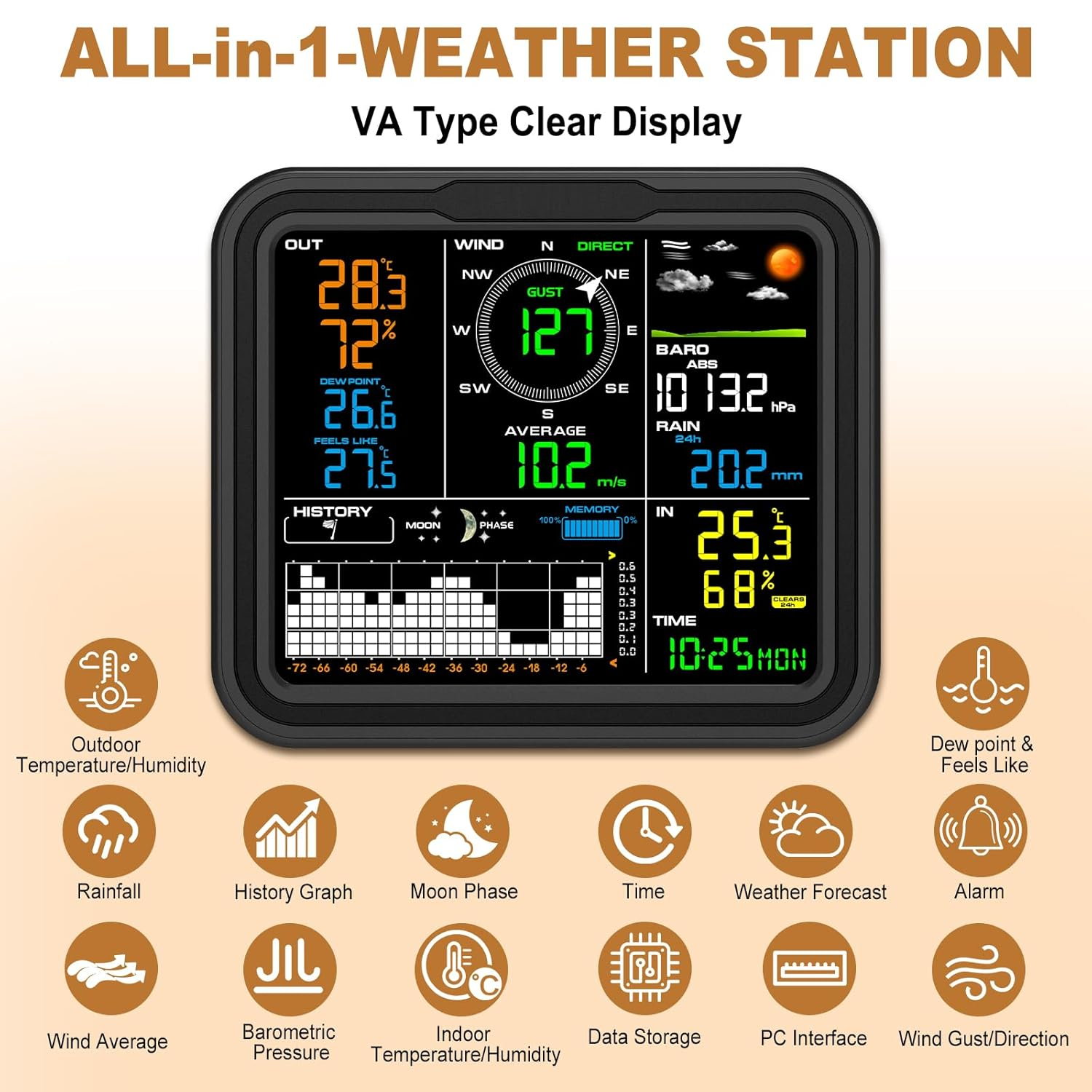 Urageuxy Weather Station Wireless, Outdoor Weather Station Monitor with Rain Gauge, Wind Speed/Direction, Indoor/Outdoor Temperature and Humidity, Home Weather Station with PC Interface (Windows Only)