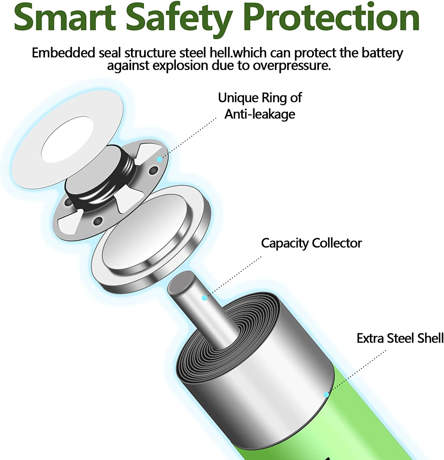 JINTION Rechargeable AA Batteries 1.2V Ni-Mh 2300Mah Double a Battery High Capacity Low Self Discharge AA Rechargeable Batteries for Toys Household Device, 8 Pack