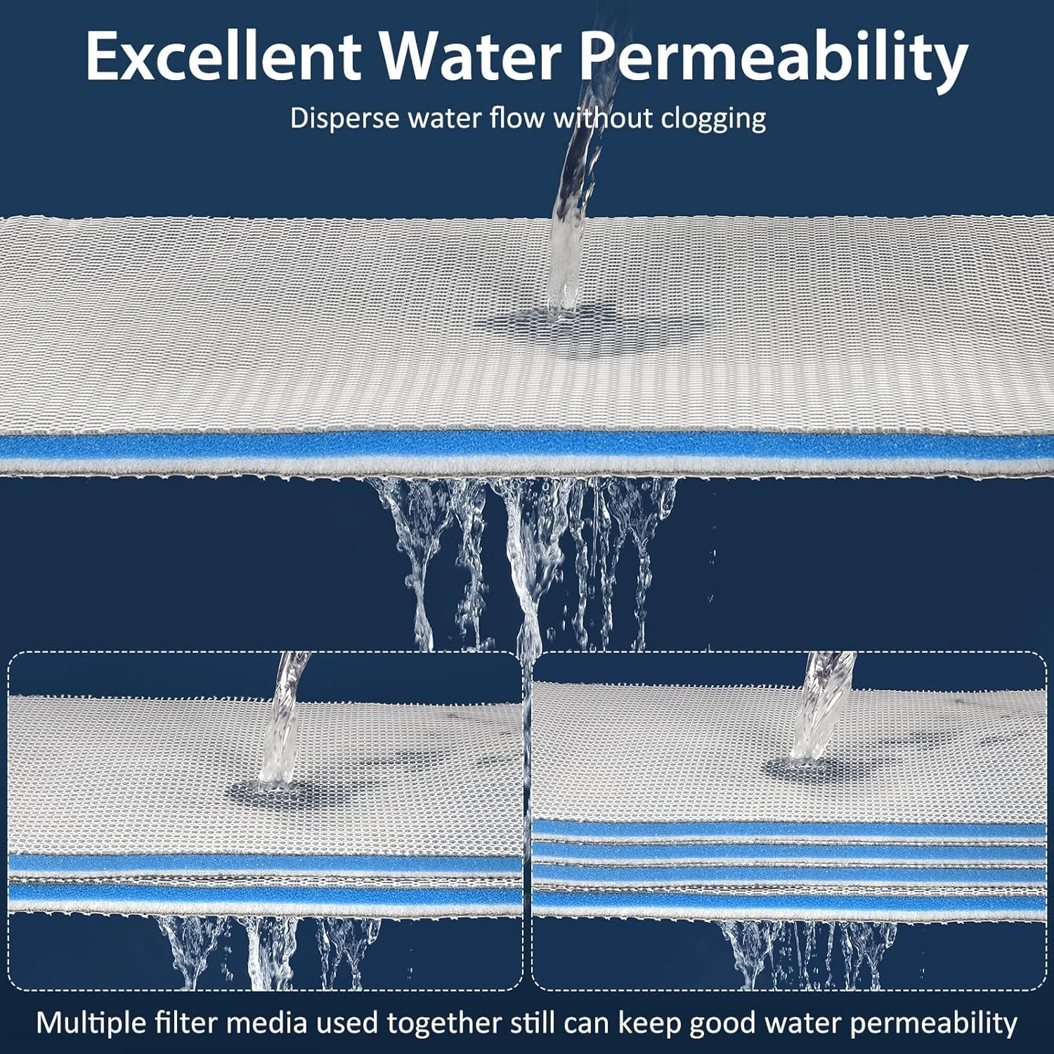 Aquarium Filter Media, Upgraded 8-Layer Filter Sponge Pad for Fish Tank and Pond, Super Filtering Effect, Cut to Fit, Reusable and Washable Aquarium Filter Floss for Filtering Dirt in Aquariums. - 20X30X2Cm image number 6