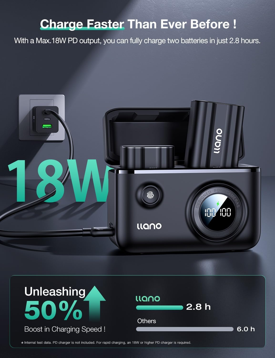 Llano EN-EL15 18W Fast Camera Battery Charger with Dual Slot USB-C Charging Port, Compatible with ZR, Z6III, Z8, D850, Z7II, ZF, Z7, Z6II, D810A, D810, D7500, D500, D7200, D610, Magnetic Snap Cover image number 1