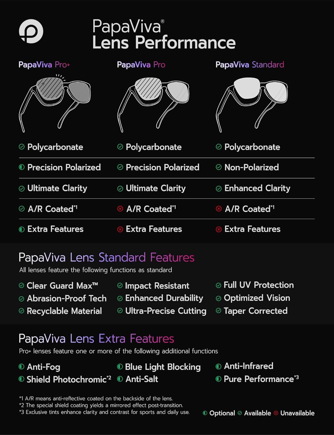 Replacement Lenses Compatible with Ray-Ban Meta RW4008 53Mm Sunglass - Chrome Silver, Standard image number 3