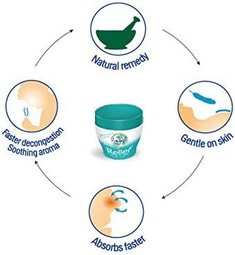 AMRUTANJAN RELIEF COUGH & COLD RUB 30 G - PACK of 4