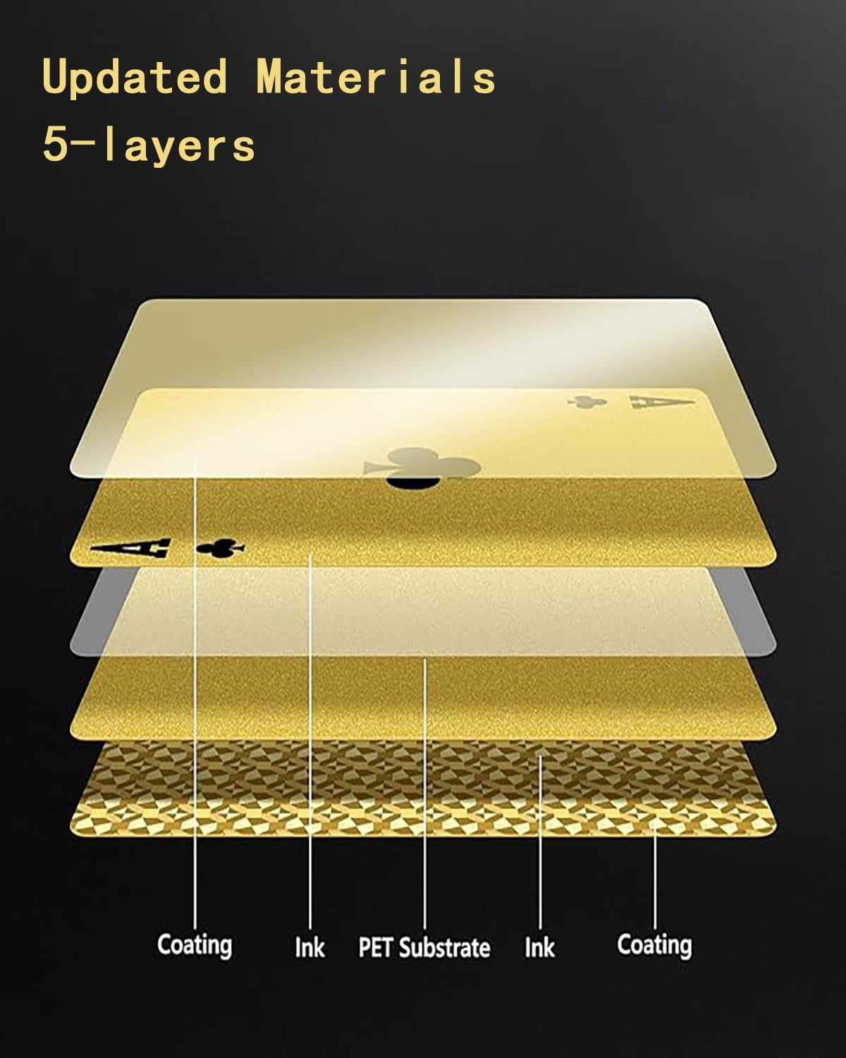 TISSNANY Luxury Playing Cards - Premium PET Material, Waterproof & Scratch-Resistant, Gold-Textured Deck for Poker/Gift/Camping (52+2 Cards W/Golden Collector'S Box) image number 1