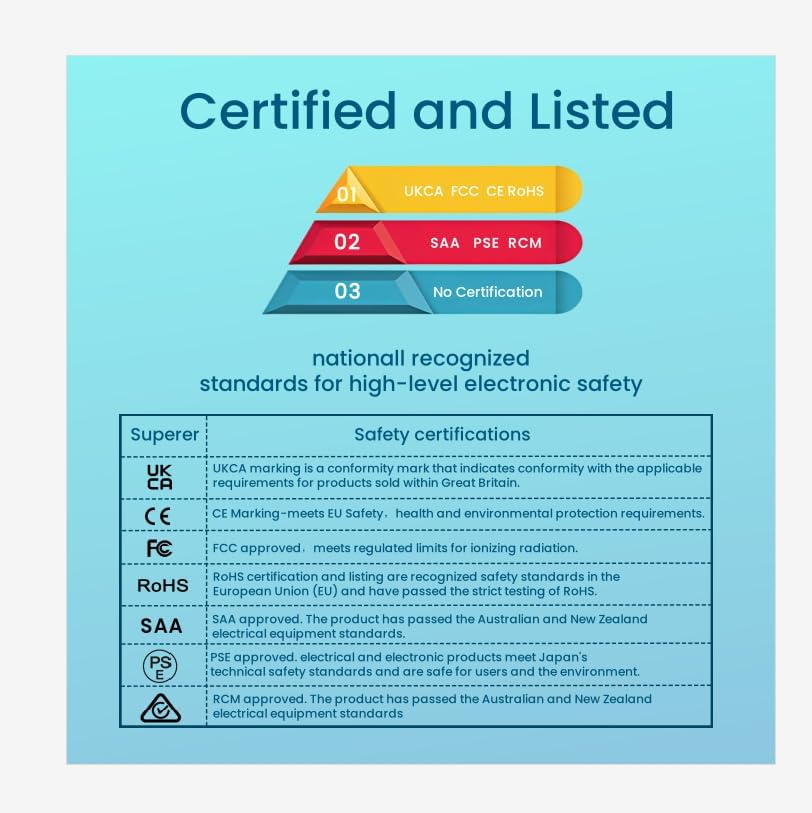 180W Laptop Charger Fit for Dell Alienware 13 15 17 M14X M11X Dell G7 G5 G3 Vostro 7570 7580 Optiplex AIO 3280 3011 Inspiron 14 15 Gaming, Precision 7510 7520 7530 Docking Station WD15 WD19 TB15 TB16 image number 5
