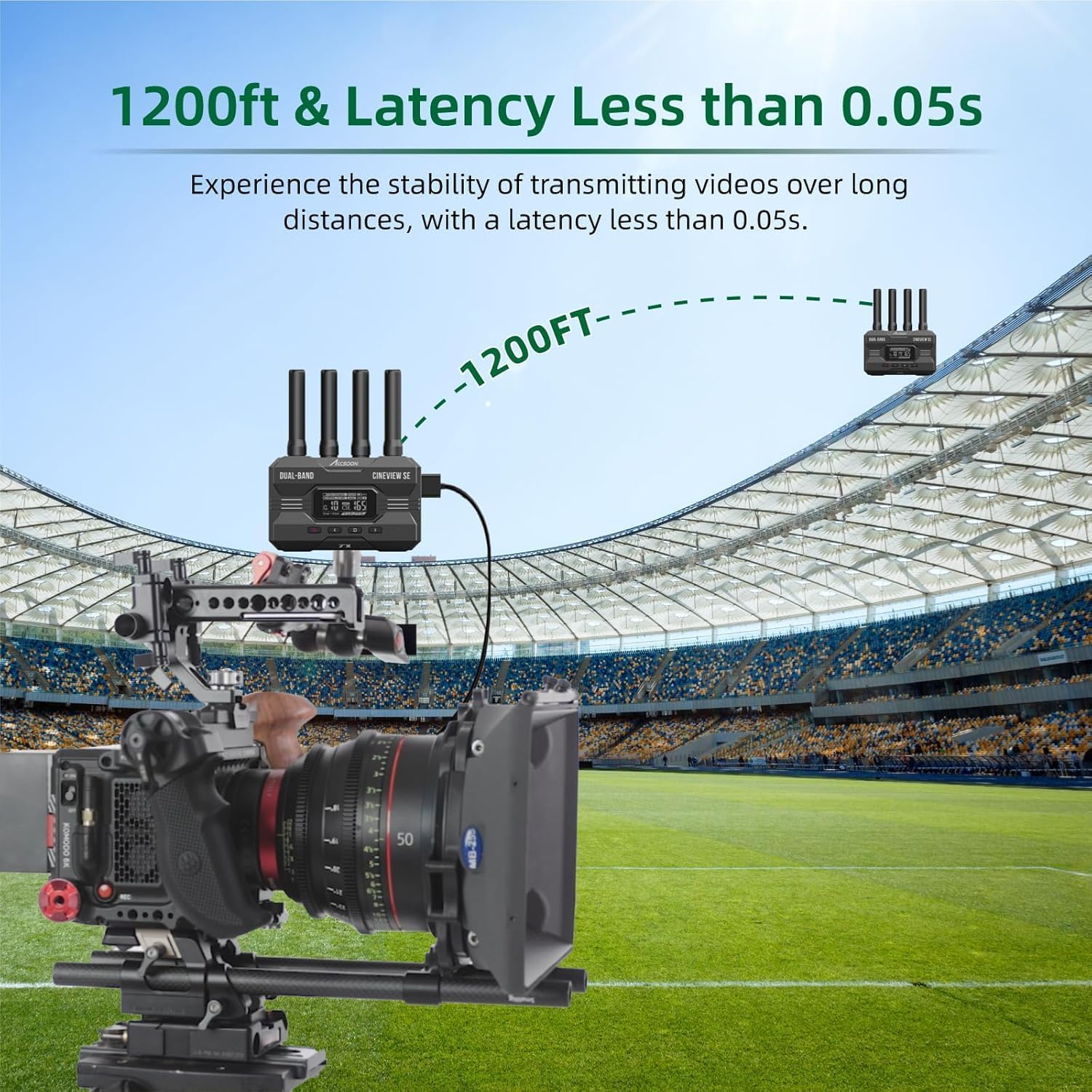Accsoon Cineview SE Wireless Video Transmission, 2.4Ghz+5Ghz Dual-Band Technology Wireless HDMI Transmitter and Receiver, 1200Ft Range, 0.05S Delay and 1080P HD Video, HDMI and SDI, Support 4 Devices image number 6