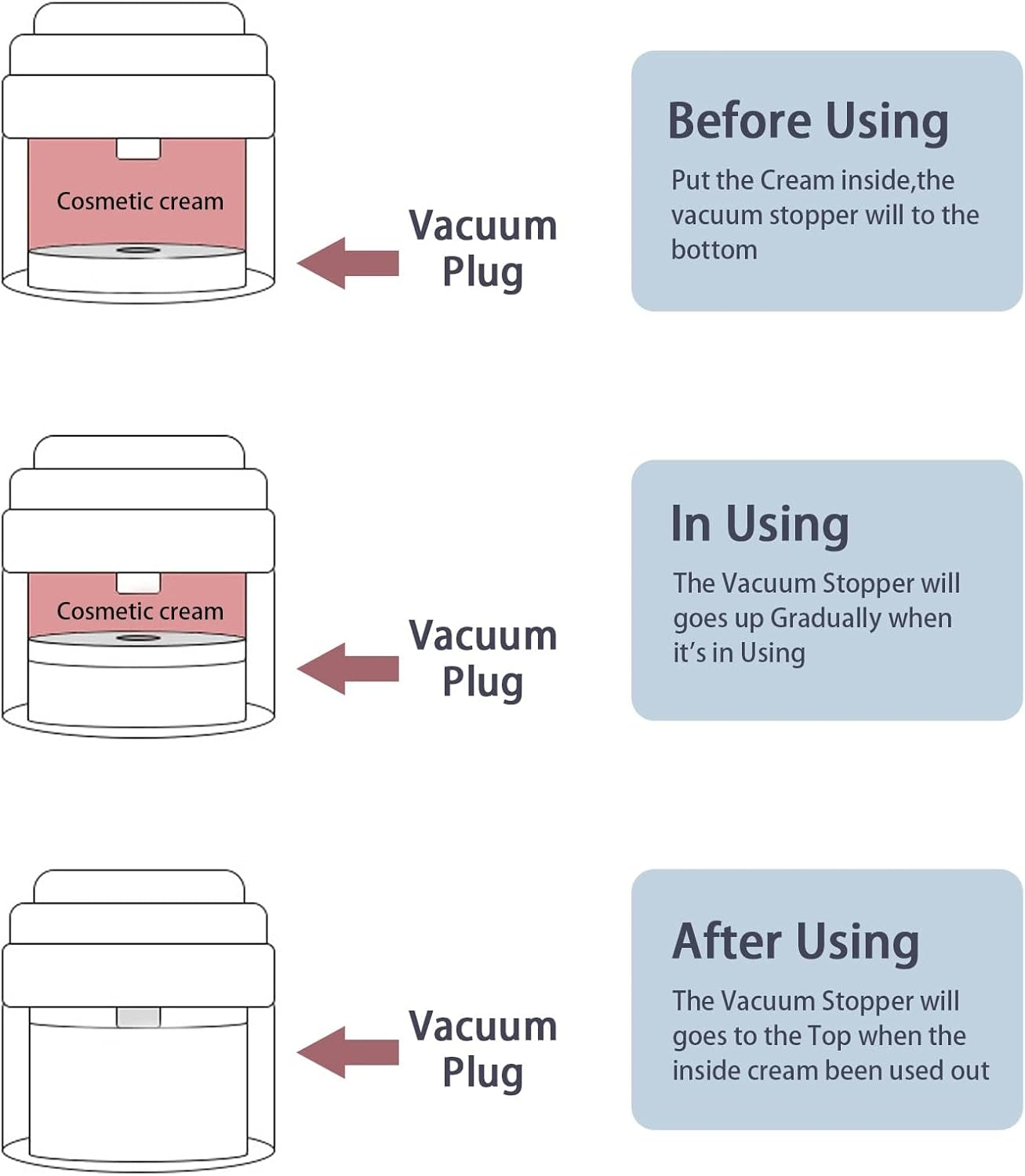 3 Pack 30Ml Airless Pump Jars,Empty Acrylic Makeup Cosmetic Jar Containers with Press Pump,Refillable Airless Travel Lotion Jar with Lid for Thick Moisturizer,Skincare Cream(White)