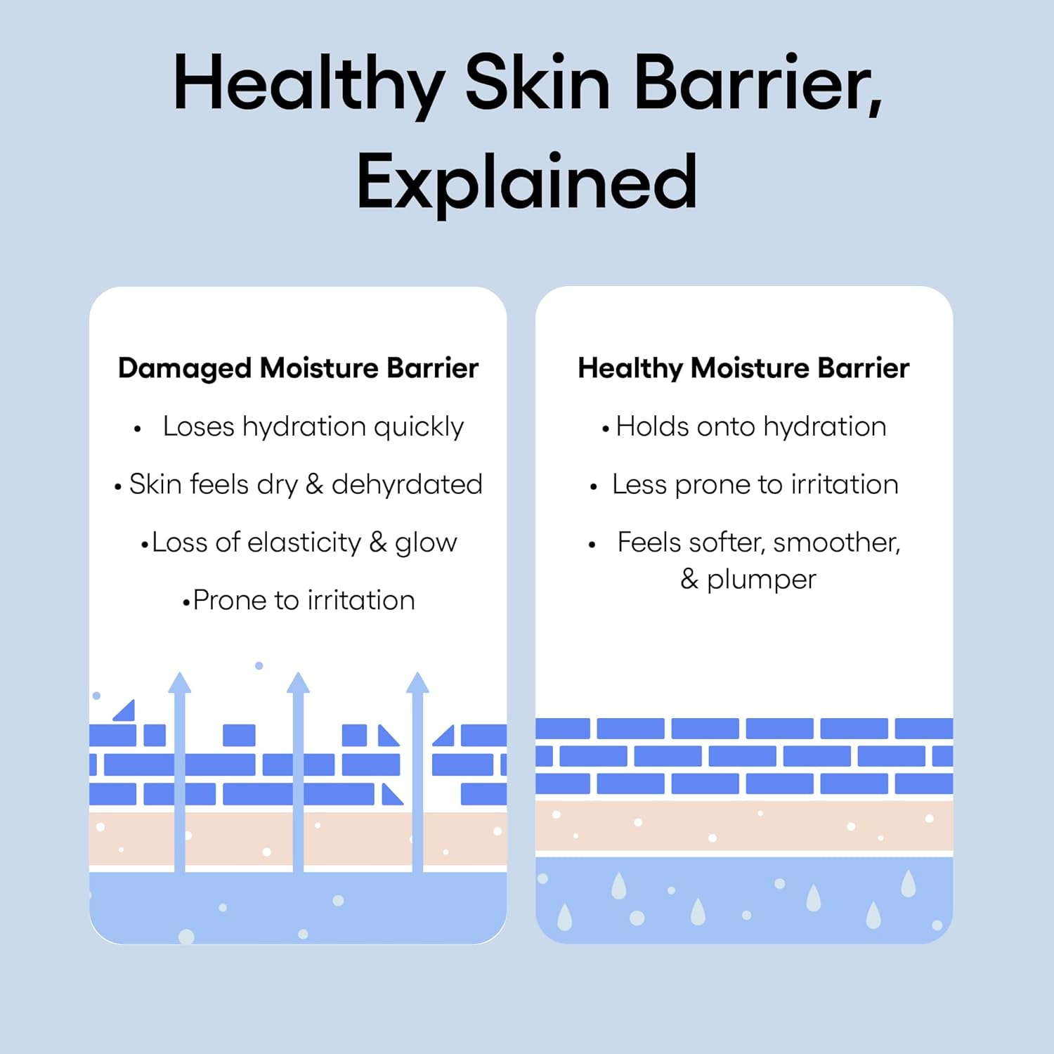 LANEIGE Water Bank Blue Hyaluronic Intensive Moisturizer: Hydrating Face Cream for Extra Dry Skin with Squalane & Peptide for Skin Barrier Support, Dermatologist-Tested 20Ml image number 4