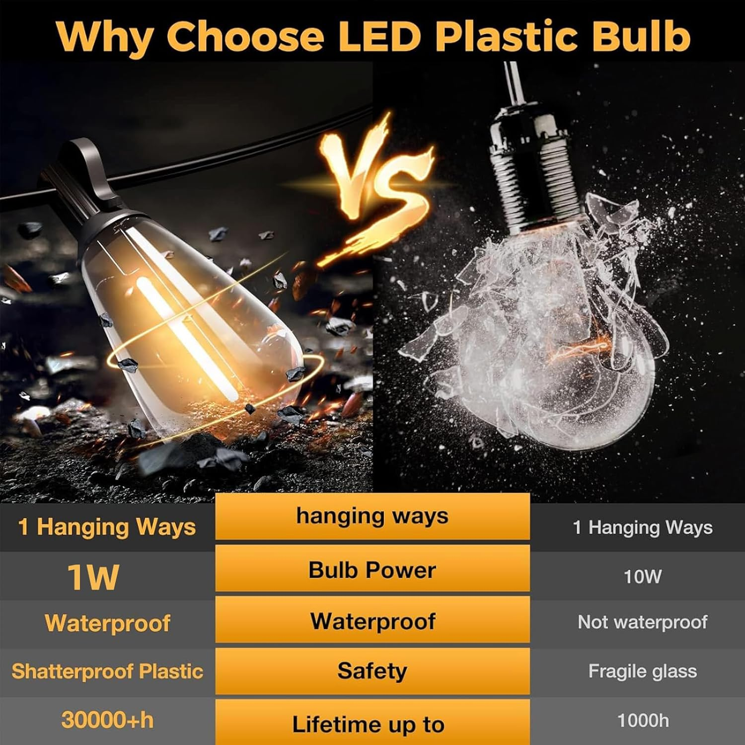 TOJUNE Festoon Lights Outdoor LED String Lights, Waterproof & Shatterproof Christmas Garden Hanging, Patio, Party, Yard, Fairy Lamp, AU Plug, 2700K Warm White (ST38 (Cylinder), 30.4M (50+4 Bulbs)) image number 5