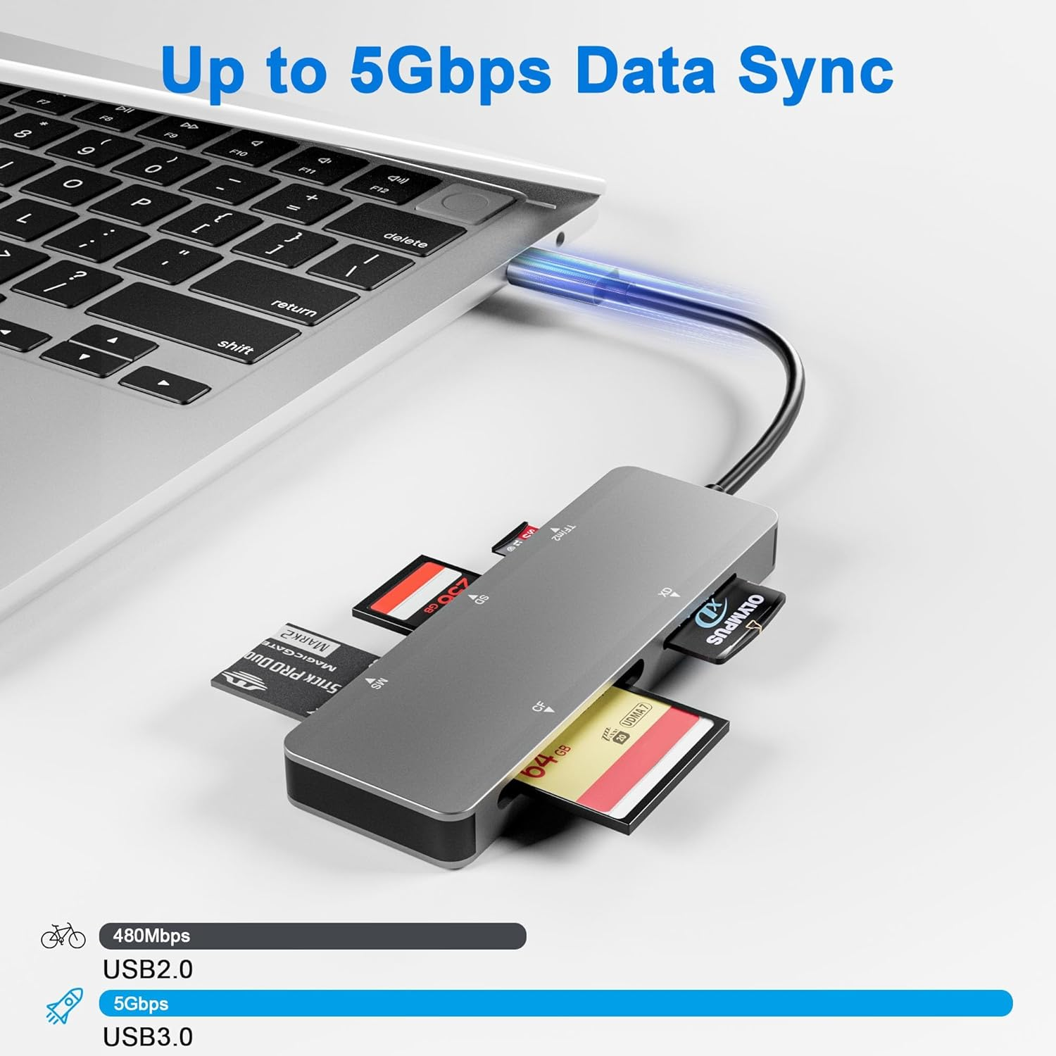 USB-C XD Picture Card Reader, 5Gbps 6-In-1 High Speed Card Reader for TF/SD/MS/M2/XD/CF, USB C XD Memory Card Reader Compatible with Olympus & Fujifilm XD Cards (1GB/2GB) image number 2
