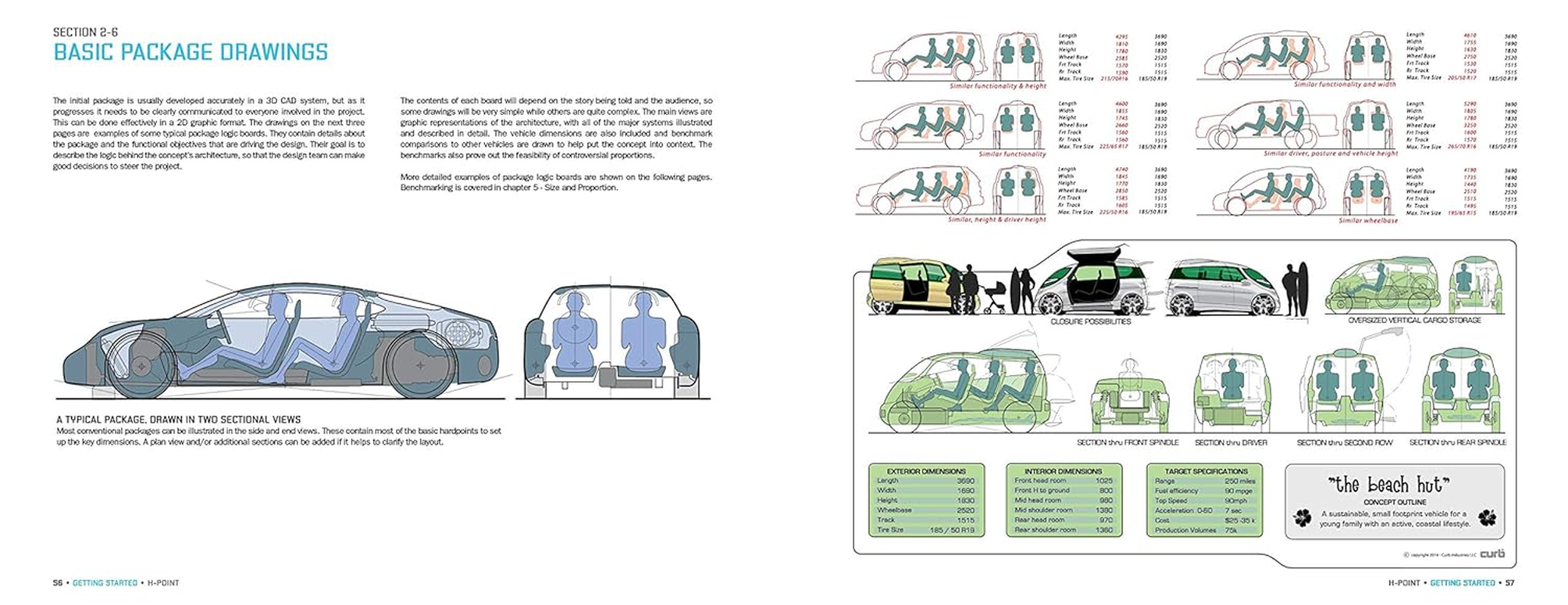 H-Point: the Fundamentals of Car Design & Packaging