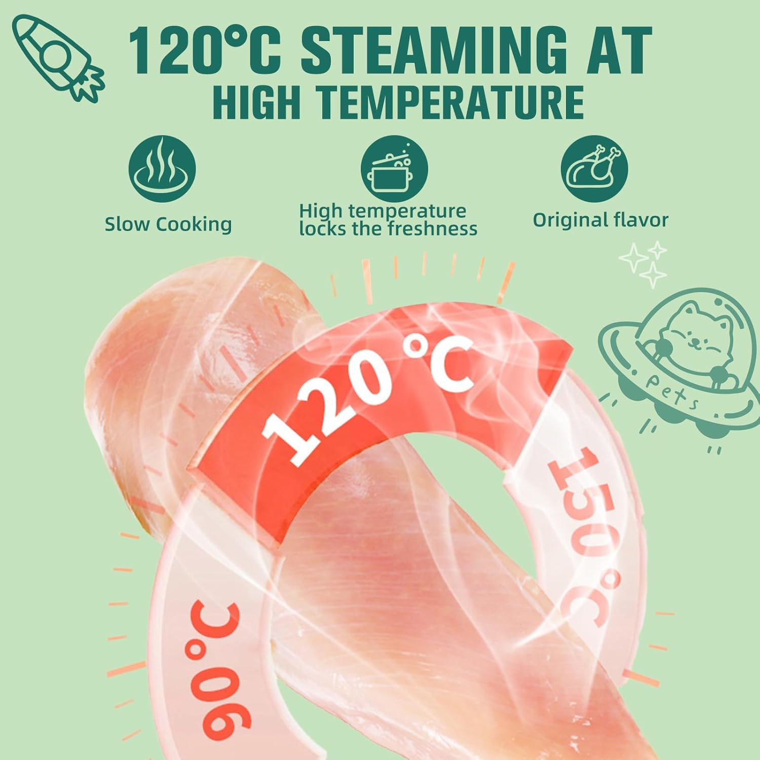 Jijycal Chicken Breast for Dogs, All Natural Dog Treats, Single Ingredient, High Protein, 2Packs (80G/2.82Oz) image number 1