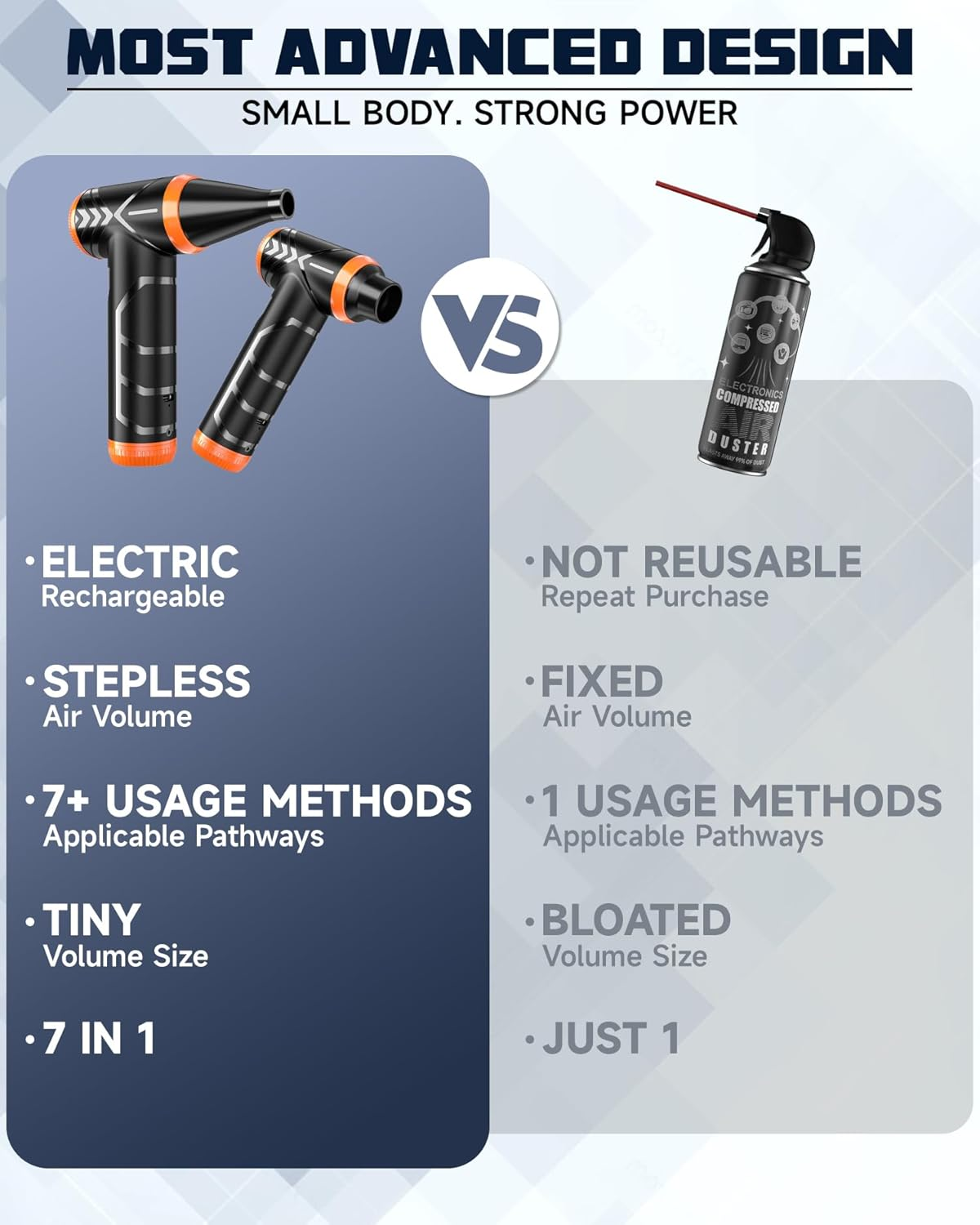 Compressed Air Duster, 150000RPM Stepless Speed Tiny Electric Cleaner for Keyboard, PC Deep Cleaning, Replace Compressed Air Can-No Canned Air Duster, Rechargeable Air Blower - Vibrant Orange image number 1