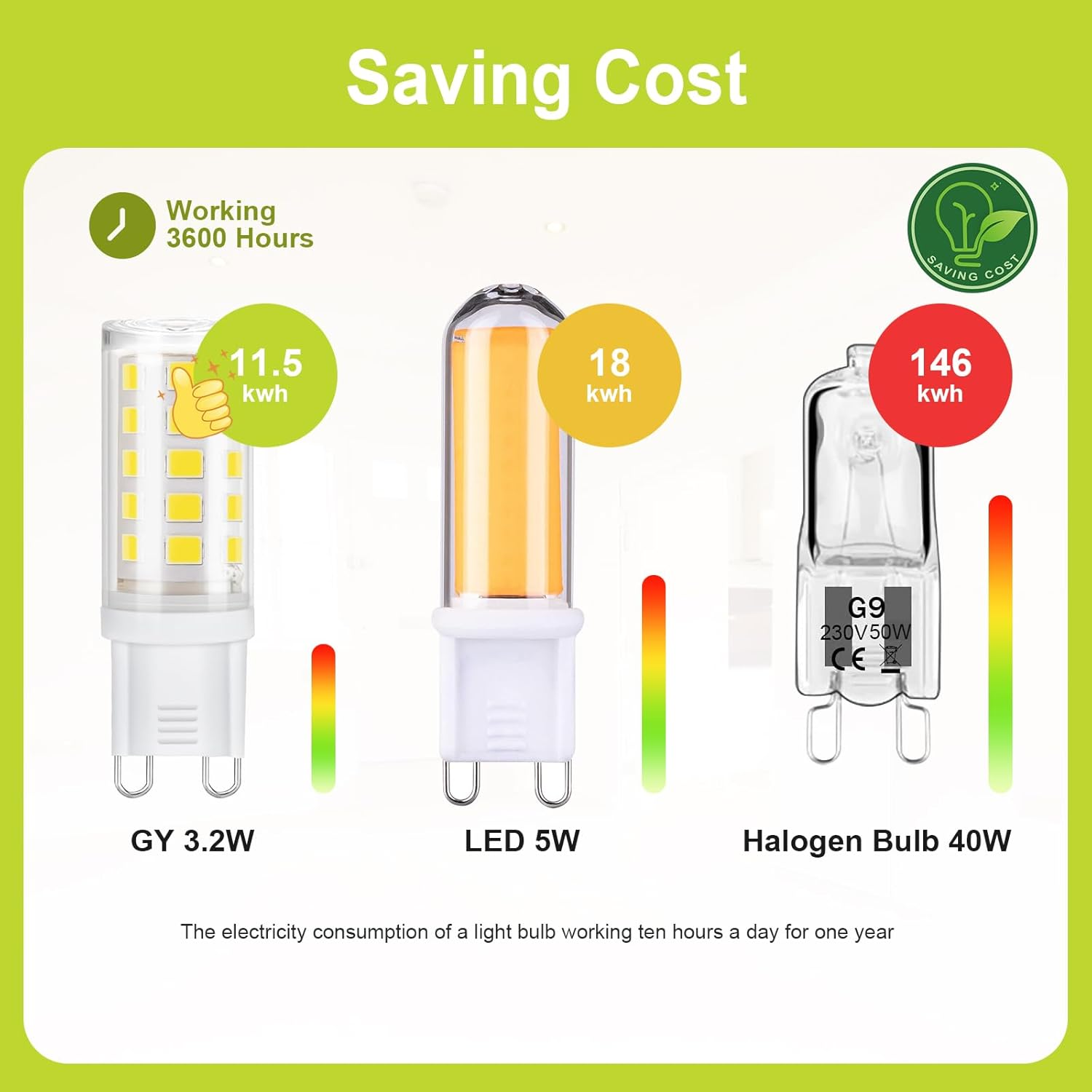 GY G9 LED Bulbs,3.2W Neutral White 4000K Energy Saving Light Bulbs,Equivalent to 40W,520 Lumen No Flicker, Not Dimmable for Home Lighting Decor,5 Pack image number 6