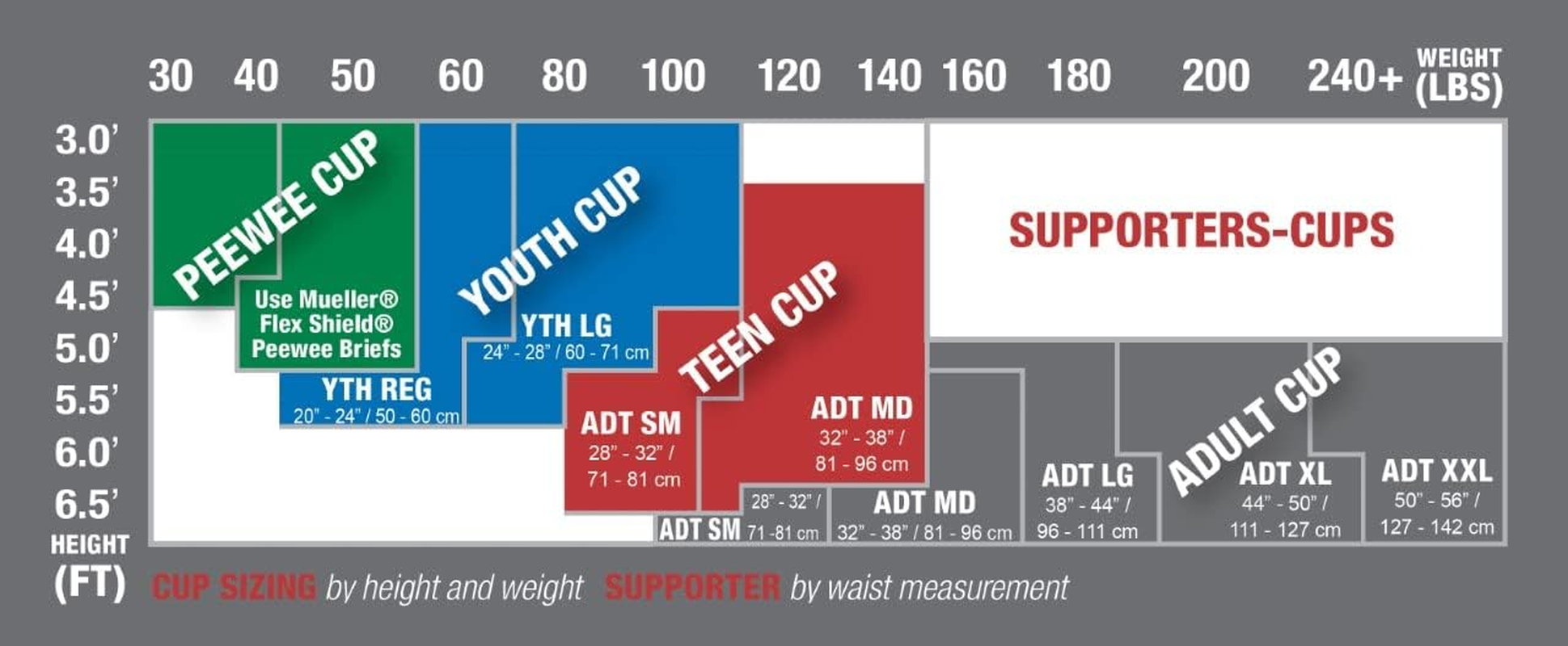 Mueller Adult Athletic Supporter with Flex Shield Cup, White/Gray, Medium image number 2