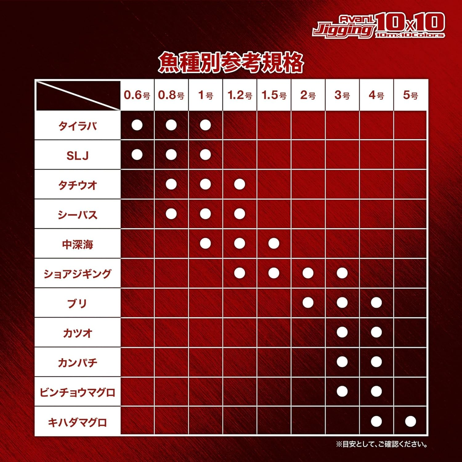VARIVAS Avani Jigging 10X10 Max Power PE X8 image number 5