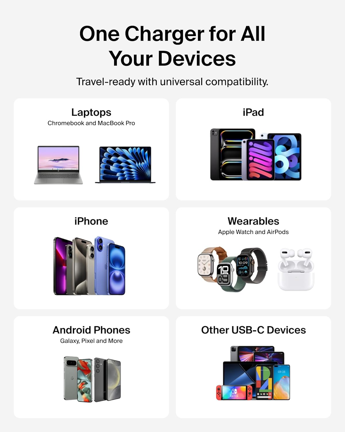 Belkin 3-Port USB C Charger Block 100W, Multi-Port Gan Wall Charger W/ 2X USB C Ports & 1X USB-A Port, Fast Charging for Macbook, Iphone 16, Ipad Pro, Samsung Galaxy S25, Google Pixel, & More - White image number 4