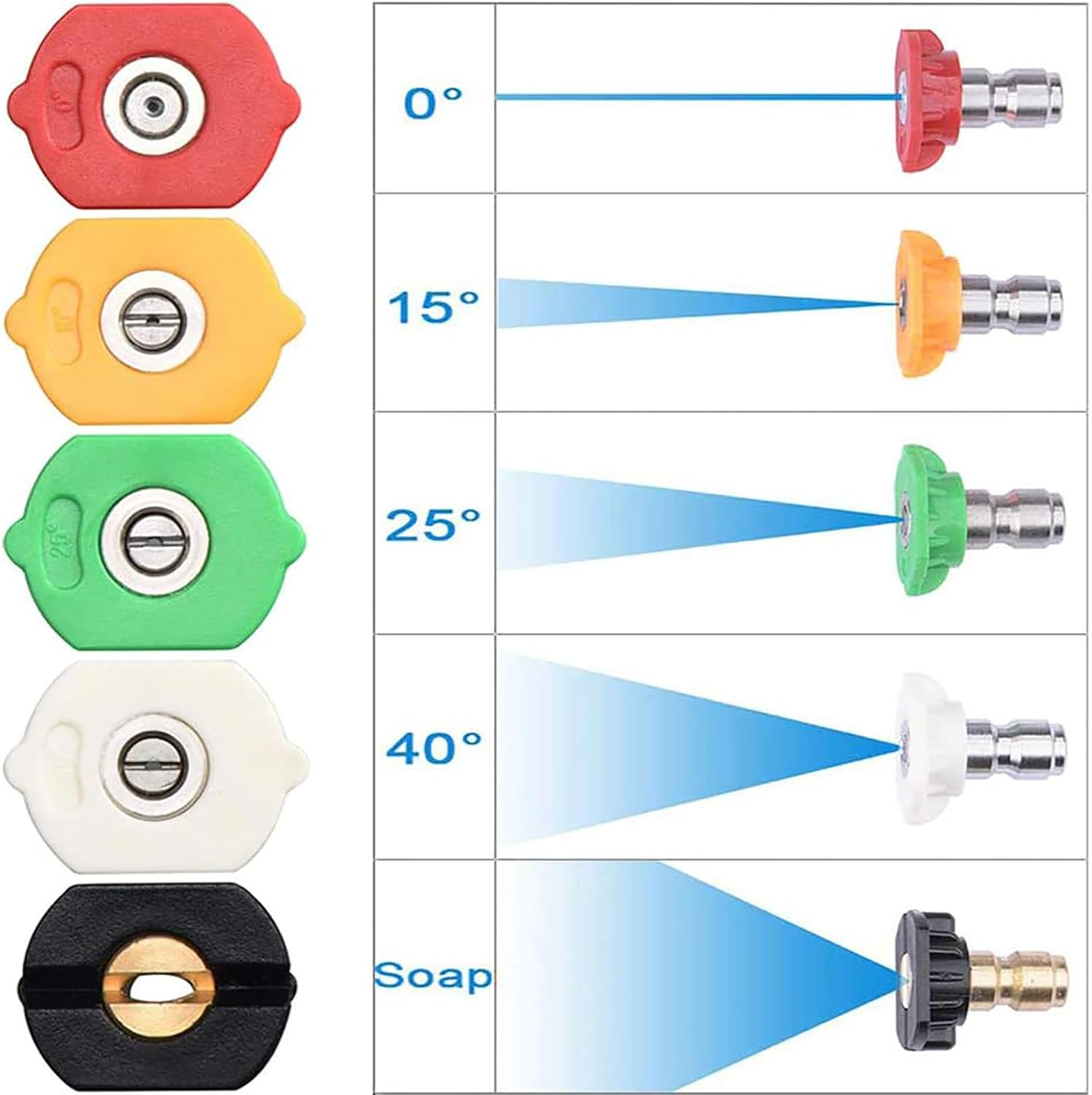 Brass Pressure Washer Gun Adapter with 1/4" Female Quick Connect Fitting,With 5-Pack Nozzles Spray Tips Multiple Degrees,Fit K Archer K Series,Nice with Foam Cannon image number 1