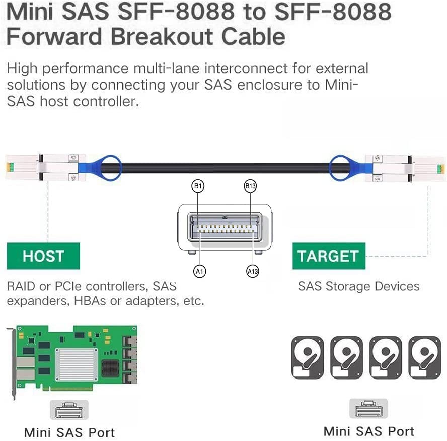 Cablecc 1M External Mini SAS 4 X SFF-8088 to SFF 8088 Data Cable image number 3