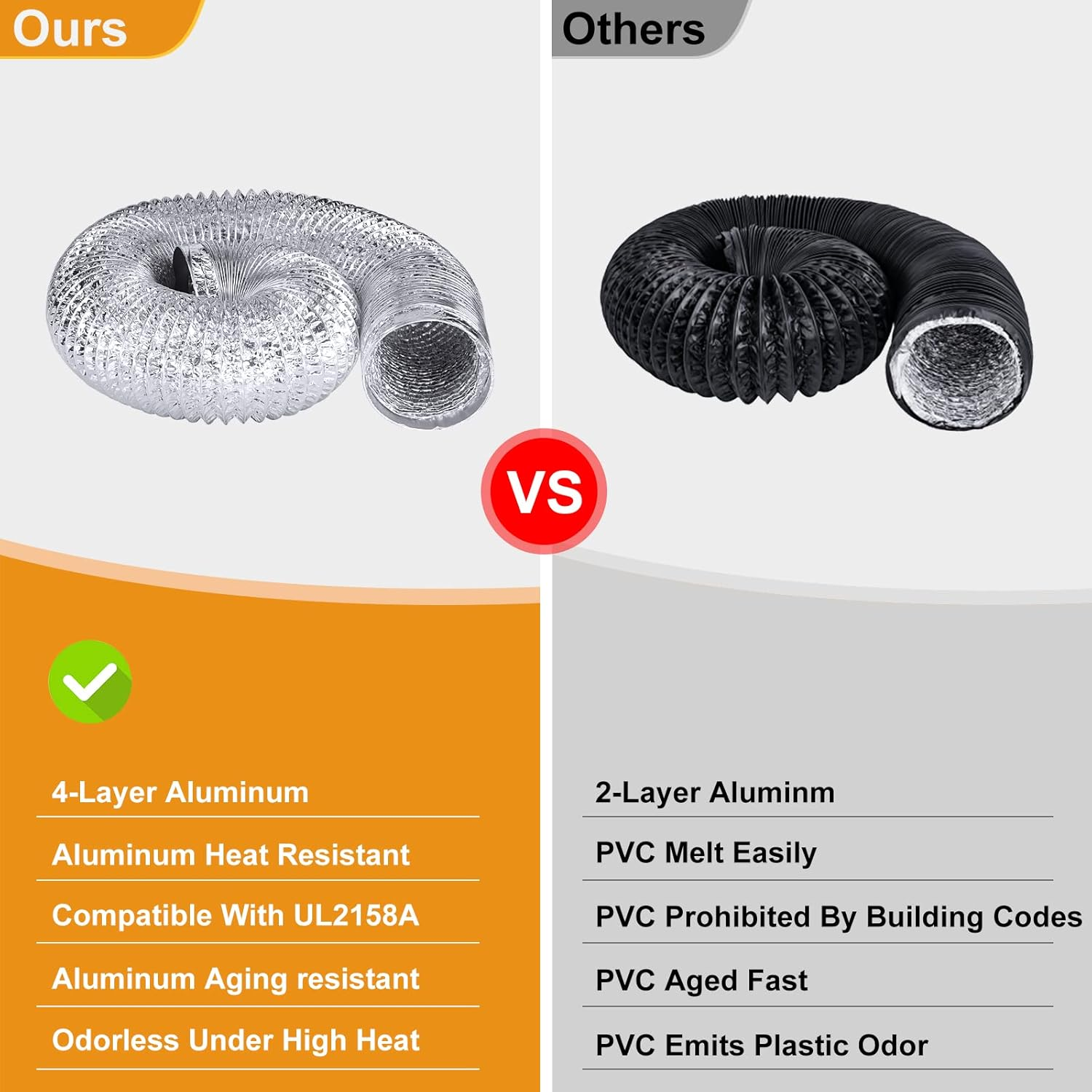 Heavy Duty 4"Flexible Dryer Vent Exhaust Duct Hose 6 Feet, Extra Thick(6-Ply) Aluminum Foil HVAC Ducting Kit with 4 Clamps image number 2