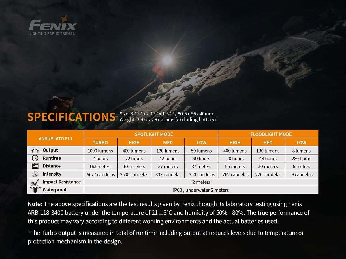Fenix HM65R Rechargeable Dual Beam Headlamp ** Canadian Edition
