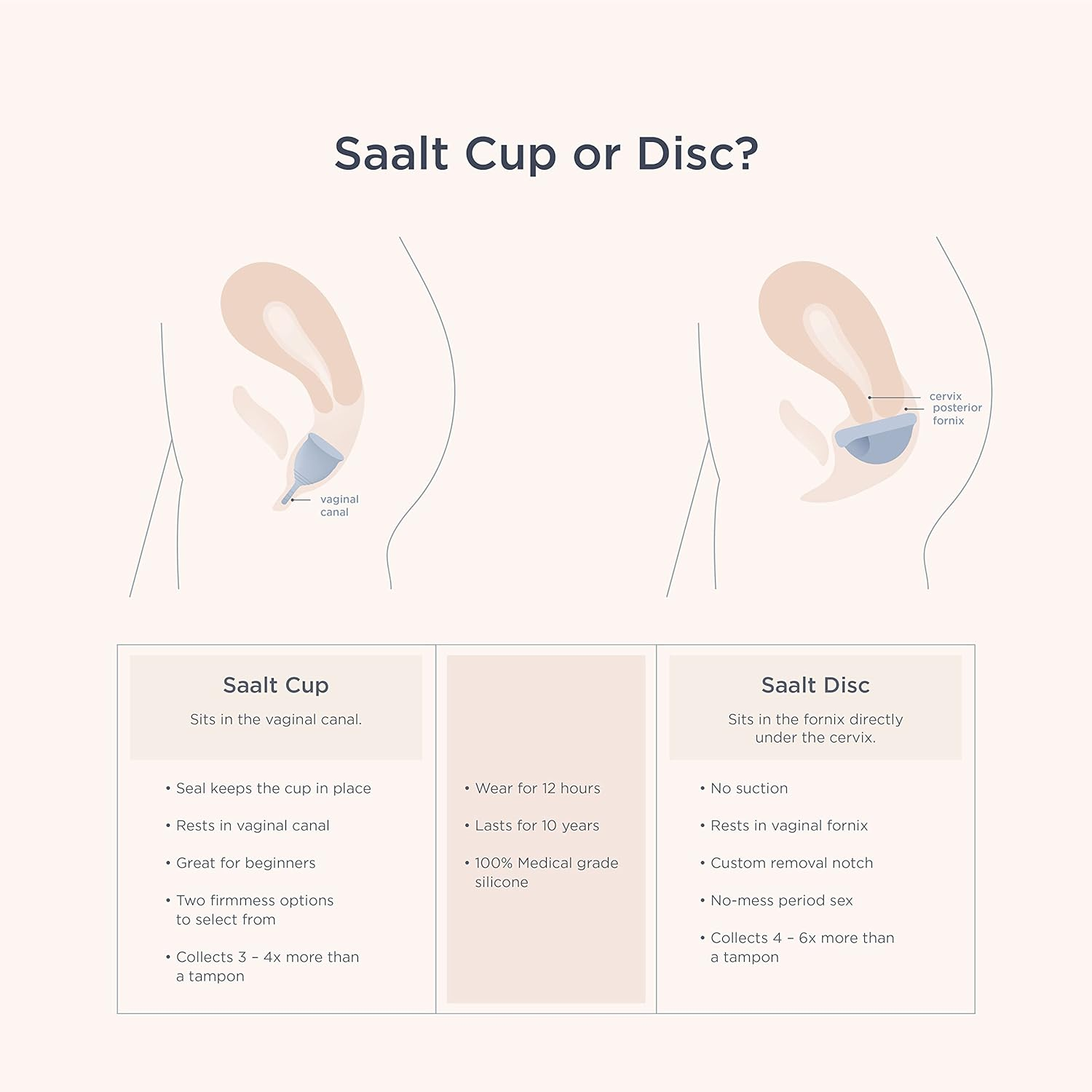 Saalt Menstrual Cup - Premium Design - Most Comfortable Period Cup - #1 Active Cup - Wear for 8 Hours - Soft, Flexible, Reusable Medical-Grade Silicone - (Seafoam Green, Regular) image number 4