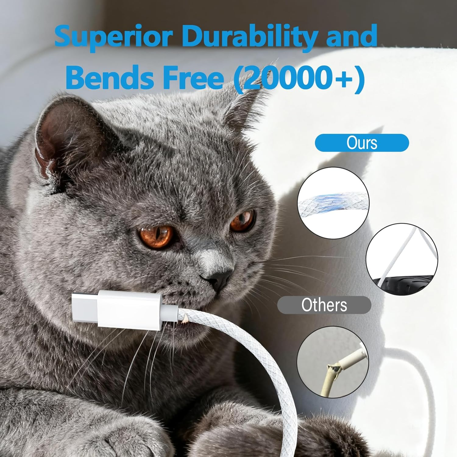 USB C to USB C Braided Fast Charging Cable, 2-Pack 5FT 60W PD Type-C Power Cord for Iphone 16/15 Pro Max, Macbook Air, Ipad Pro,Galaxy, Pixel, Android Auto, Carplay,White image number 2