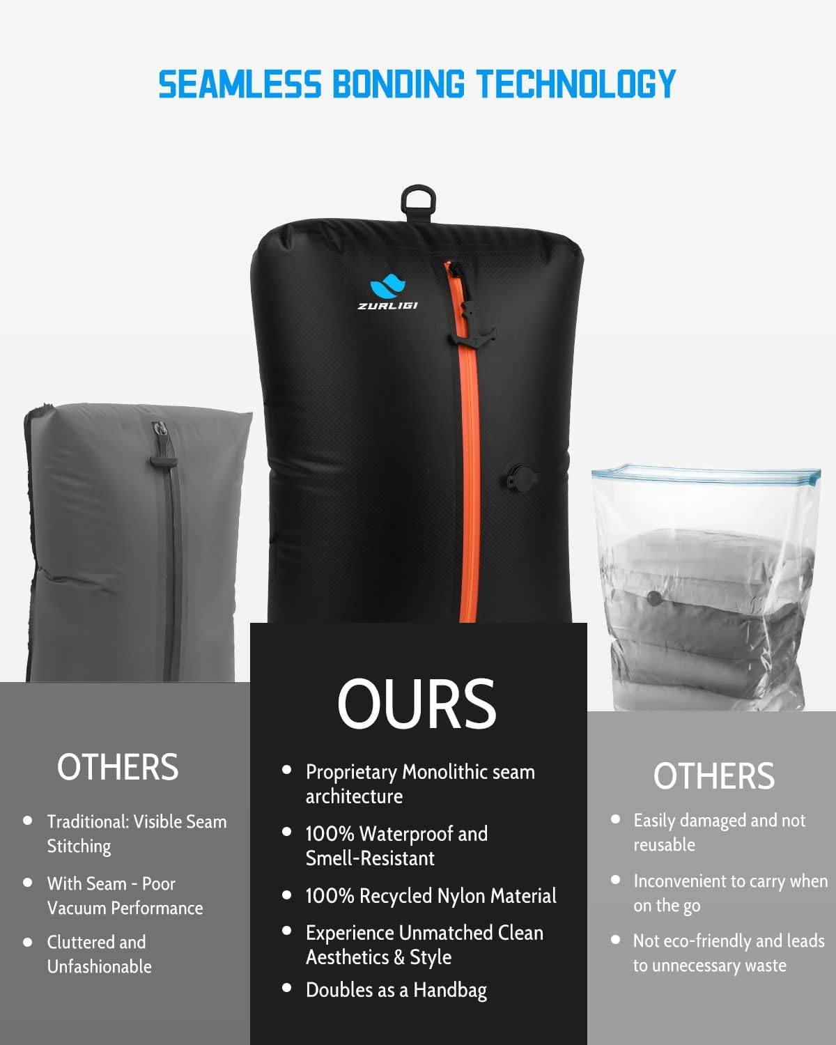 Zurligi Vacuum Bag for Travel with Pump, 40L Vacuum Compression Bag with Removable Handle, IP67 Reusable Vacuum Packing Cubes for Luggage, Backpack, Suitcase, Yoga, Swim, Beach (2PCS Black)