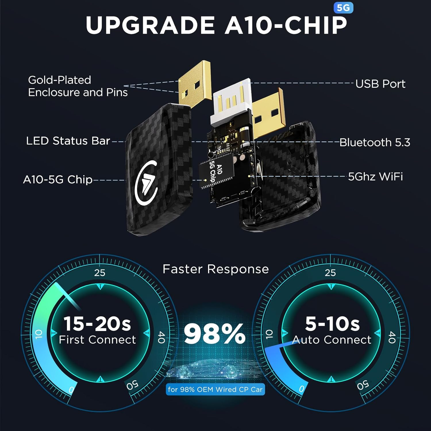 MSXTTLY 2 in 1 Carplay Wireless Android Auto Wireless Adapter, Mini Auto Car Play Wireless USB Dongle for OEM Wired Carplay Android Car Model 2017, with Iphone Ios 12+ / Android 11+, Blackgary image number 6