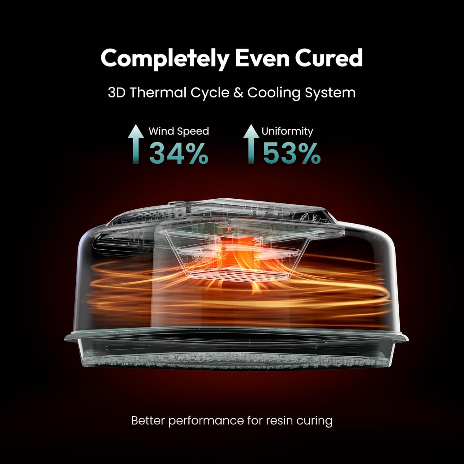 Resiners Resin Curing Machine G3 with UV Resin Light, 2-In-1 Uses, Auto Curing 2H/1Min, Adjustable Temperature & Timer, Resin Dryer with Reversible Base for Epoxy Mold Casting,Jewelry Making,Diy Decor image number 1