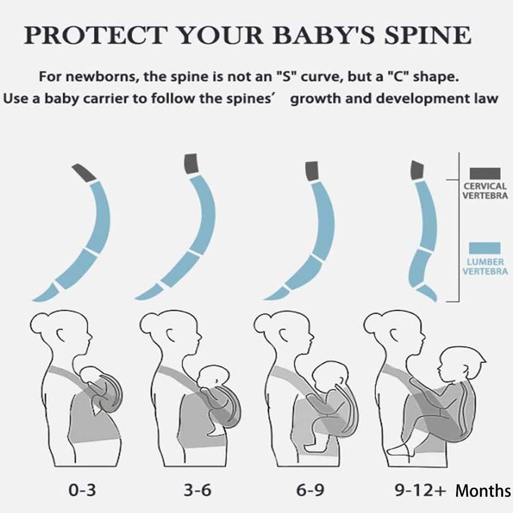 CUBY Ergonomic Easy Baby Carrier for Newborns to Toddlers,Baby Carrier Newborn to Toddler, 360 Degree Baby Wearing, Easy Breastfeeding, Protect the Shoulders (X-Dark Grey) image number 1