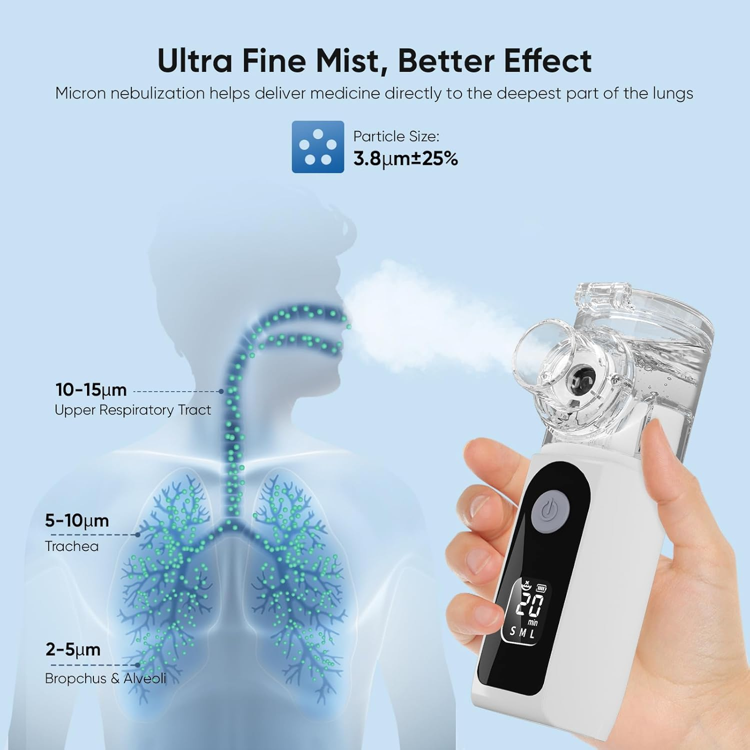 Portable Nebuliser for Adults&Kids, Handheld Nebulizers Device Mesh Nebuliser Inhalation Machine Rechargeable with Masks&Mouthpiece for Travel Use, LCD Display