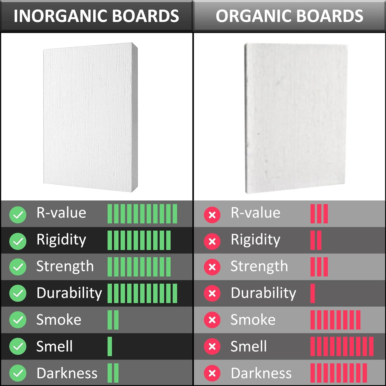 BXI Ceramic Fiber Thermal Insulation Board (2732F) - Inorganic - Flame Retardant, Heat Resistant (12'' X 8'' X 0.8'') image number 6