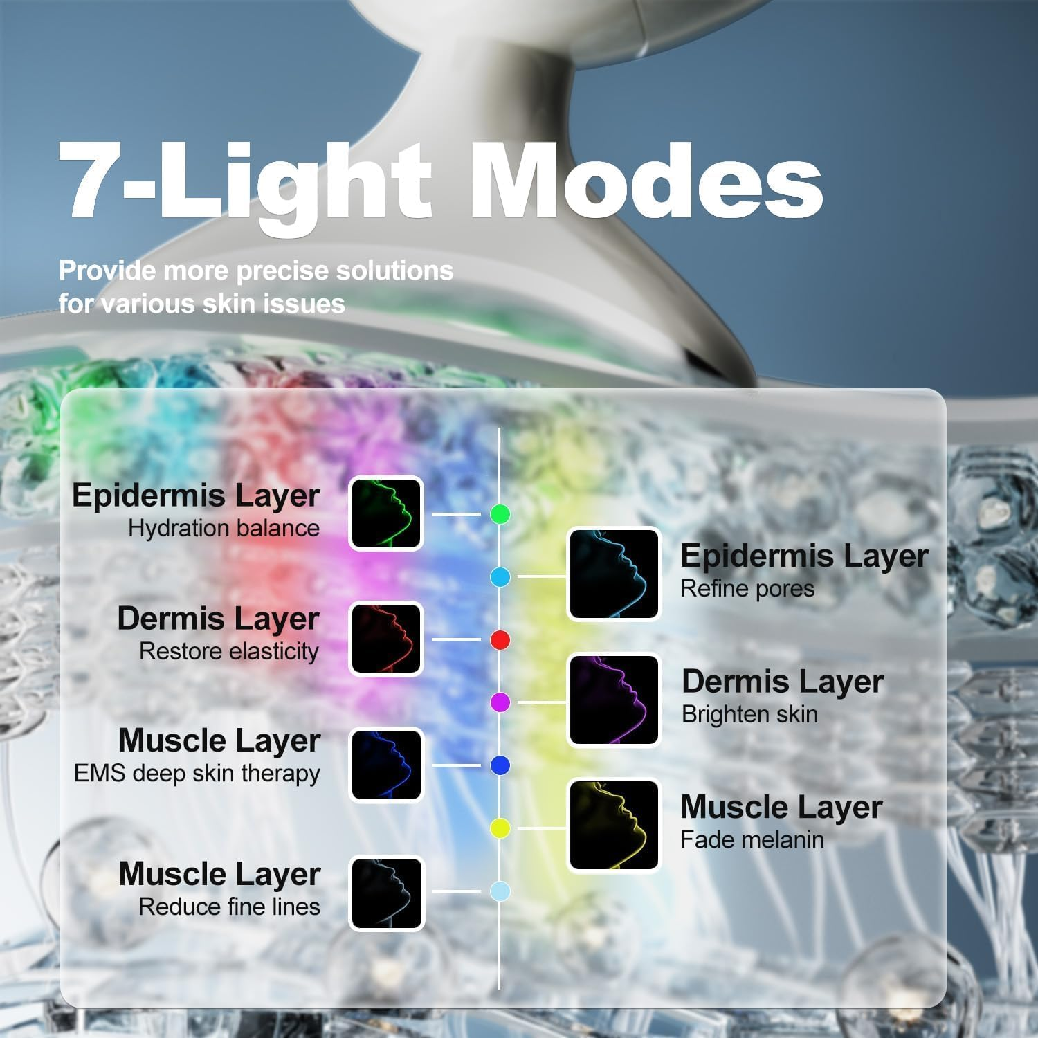 Siaca Red Light Therapy for Face, 7 in 1 Neck and Face Massager Tool, Light Therapy Anti-Aging Portable Facial Massager, Lymphatic Drainage Massager for Skin Tightening, Face Lift, Face Sculpting Tool image number 2