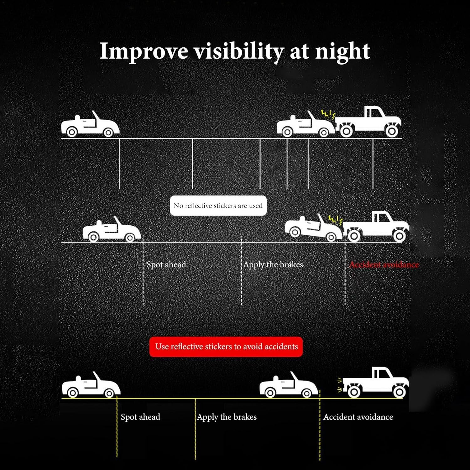 Reflective Stickers for Car,Auto Oval Safety Stickers - Oval Safety Reflector, Reflective Sticker for Trailers, Trucks, High Night Visibility Reflector Tape image number 3