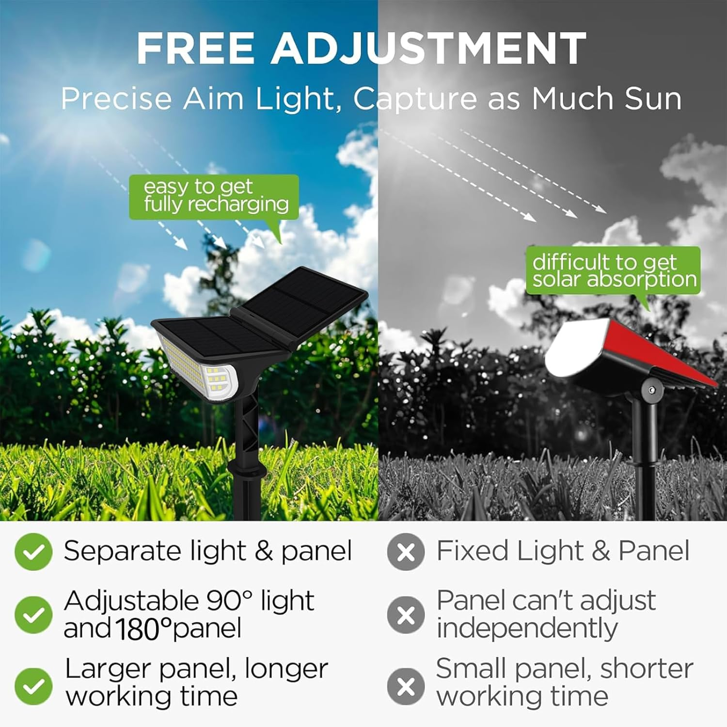 XIULIUU Solar Spot Lights Outdoor, 2 Pack Landscape Spotlights with 3 Lighting Modes, IP65 Waterproof, 2-In-1 Auto On/Off Solar Powered Flood Lights for Yard Garden House Garage Pathway (Cool White) image number 6