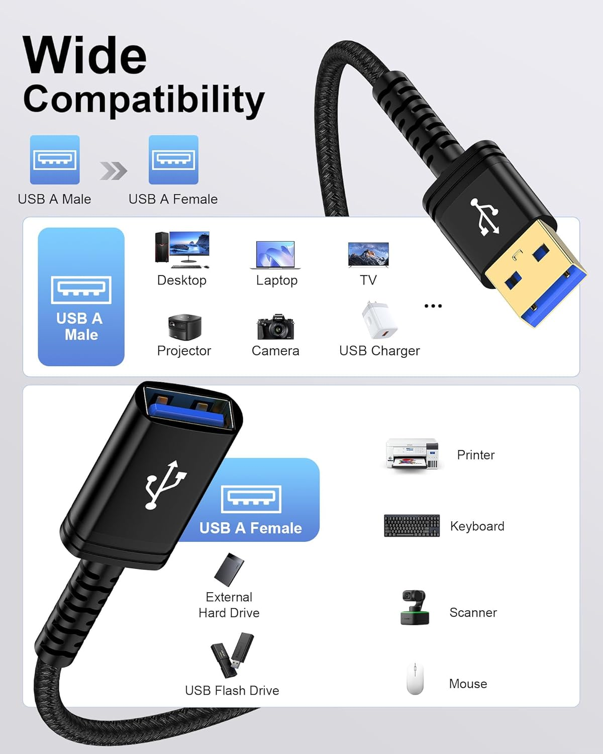 USB 3.0 Extension Cable 10FT, USB Type a Male to Female Extender Cable, Double Sided Braided USB Extension Cord for Data Transfer Compatible with Keyboard, Mouse, Hard Drive, Hub, Printer, Phone, Xbox image number 6