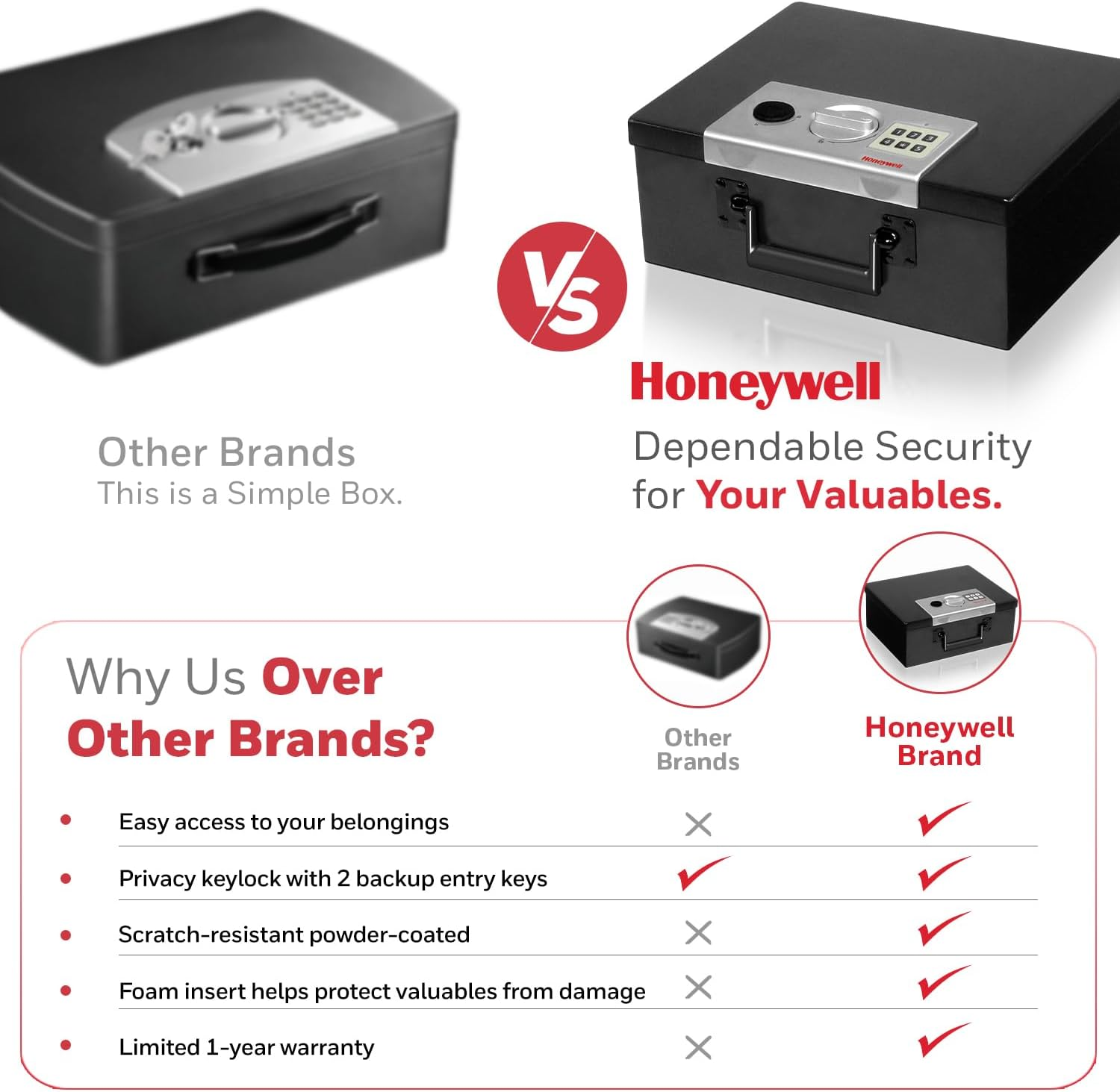 Honeywell Safes & Door Locks - Hideable Small Safe Box - Fire Resistant Document Safety Box for Home - Steel Security Digital Code Lock for Personal Items, Jewelry, Money Safe - 0.26-CU - Black - 6108 image number 2